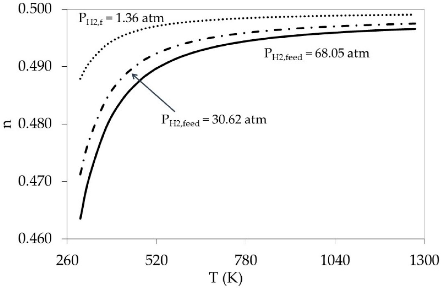 Membranes 11 00778 g012 550