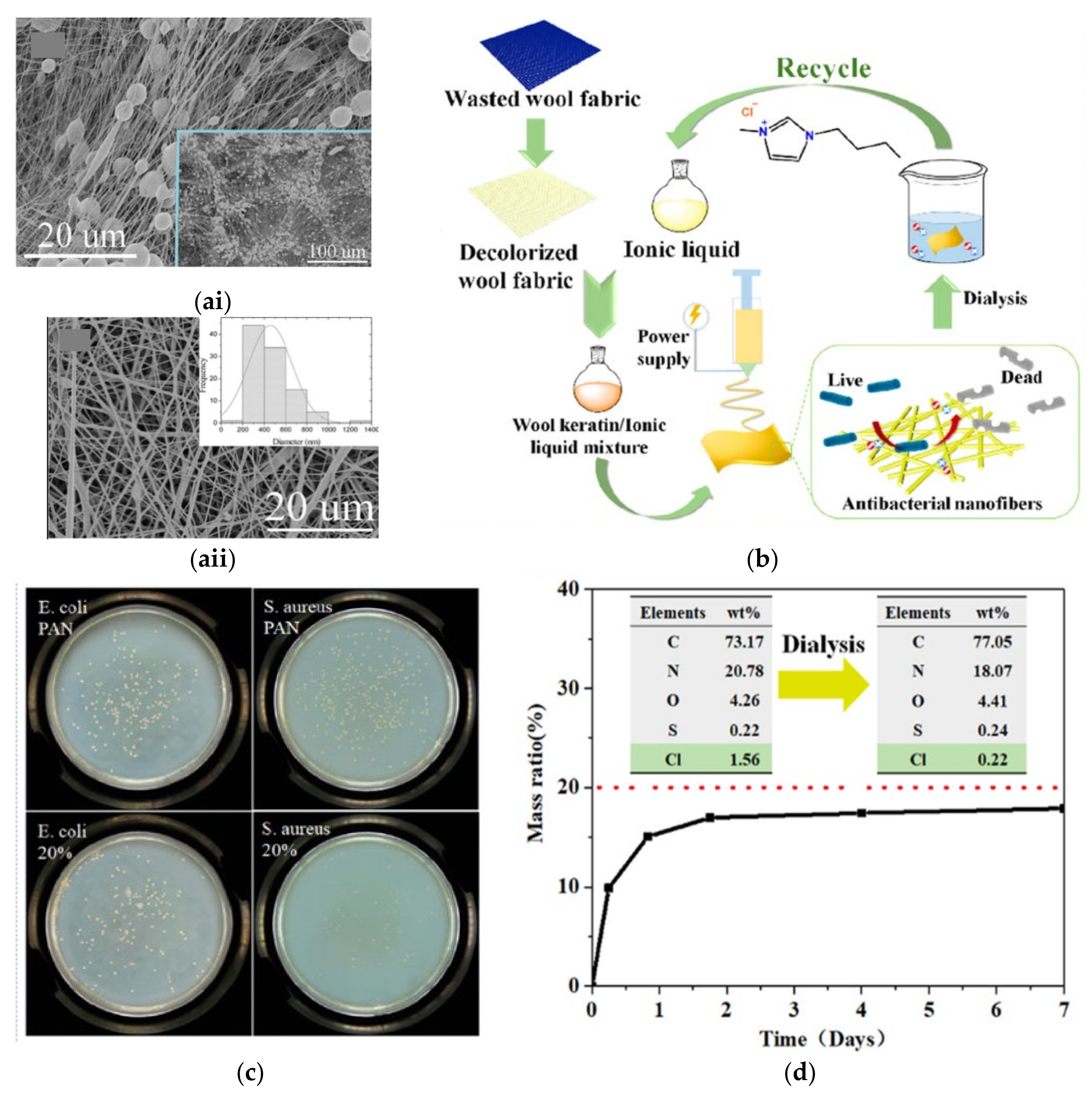 Membranes 11 00782 g003 550