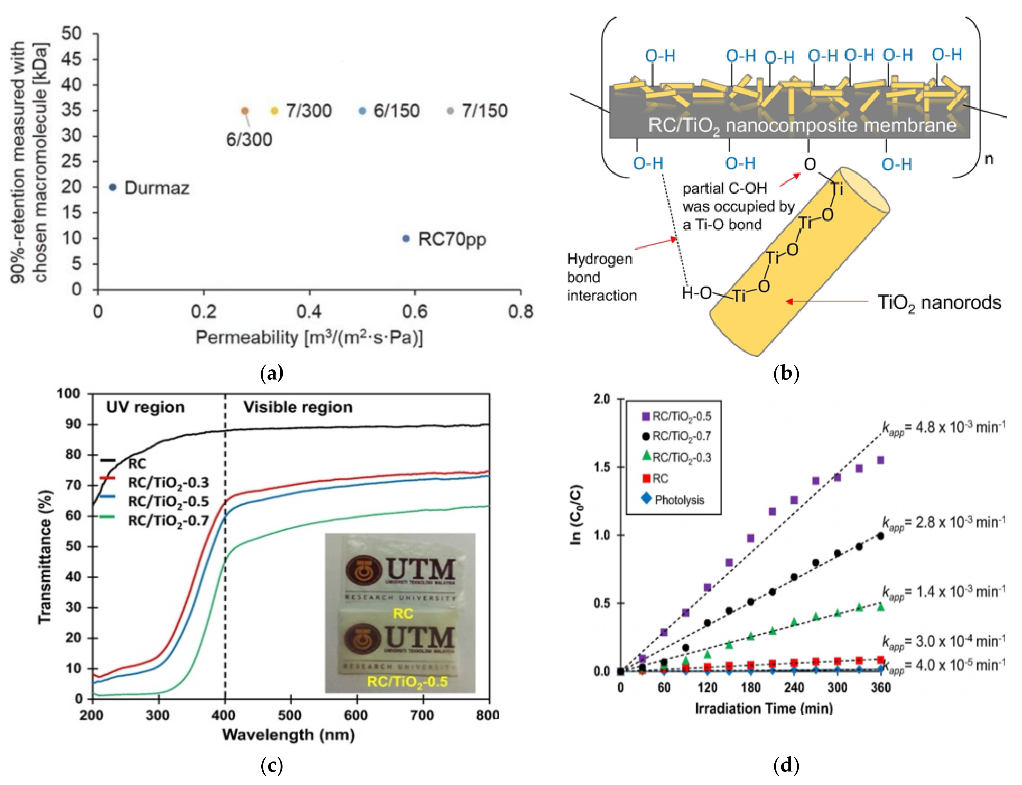 Membranes 11 00782 g004 550