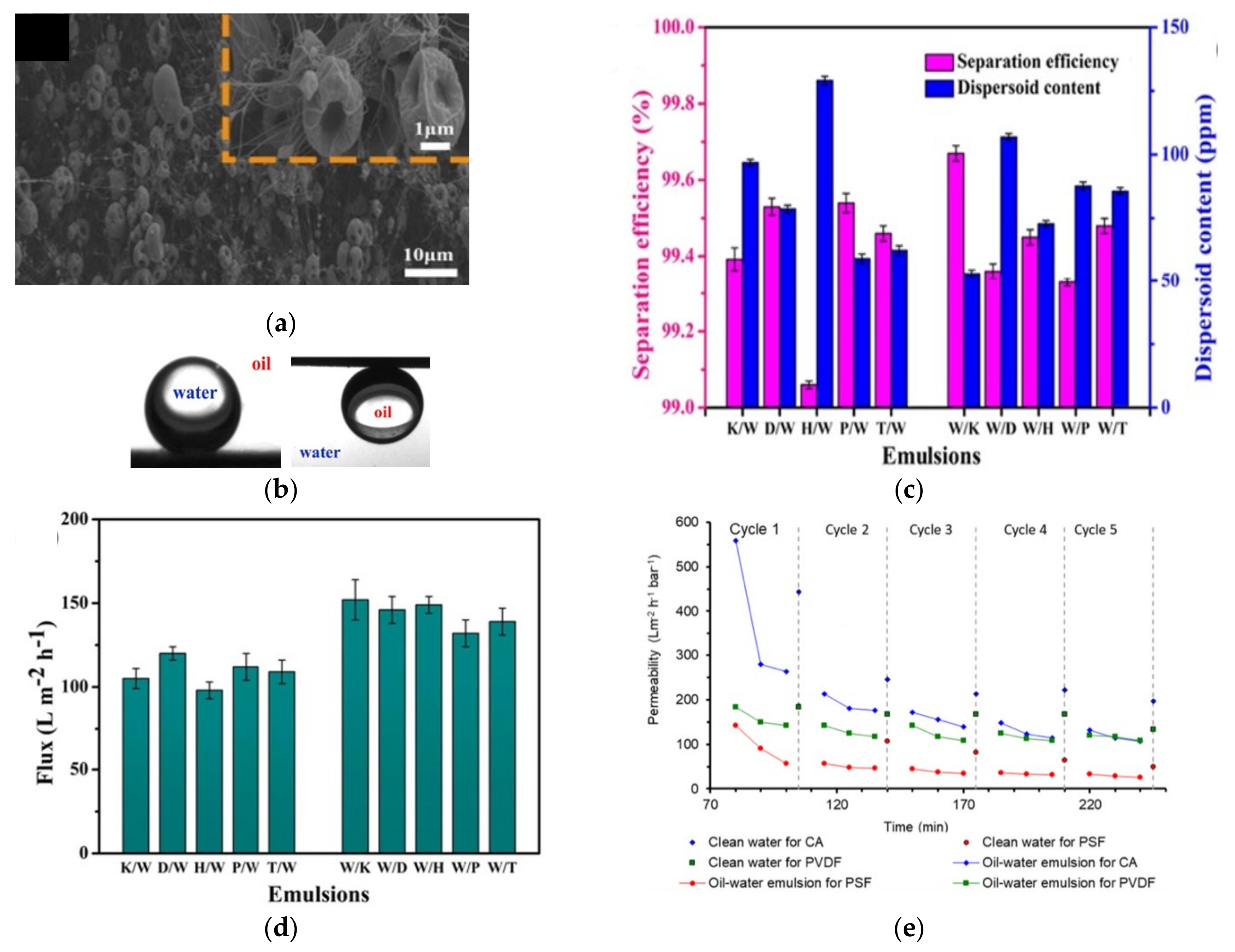 Membranes 11 00782 g005 550
