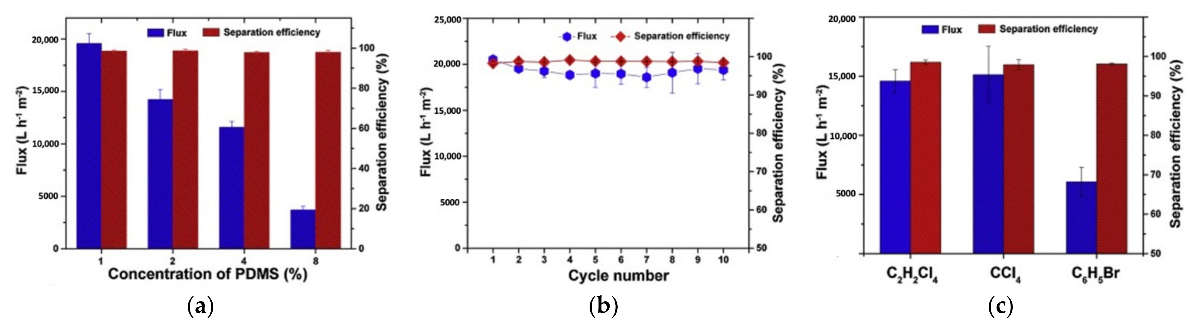 Membranes 11 00782 g008 550