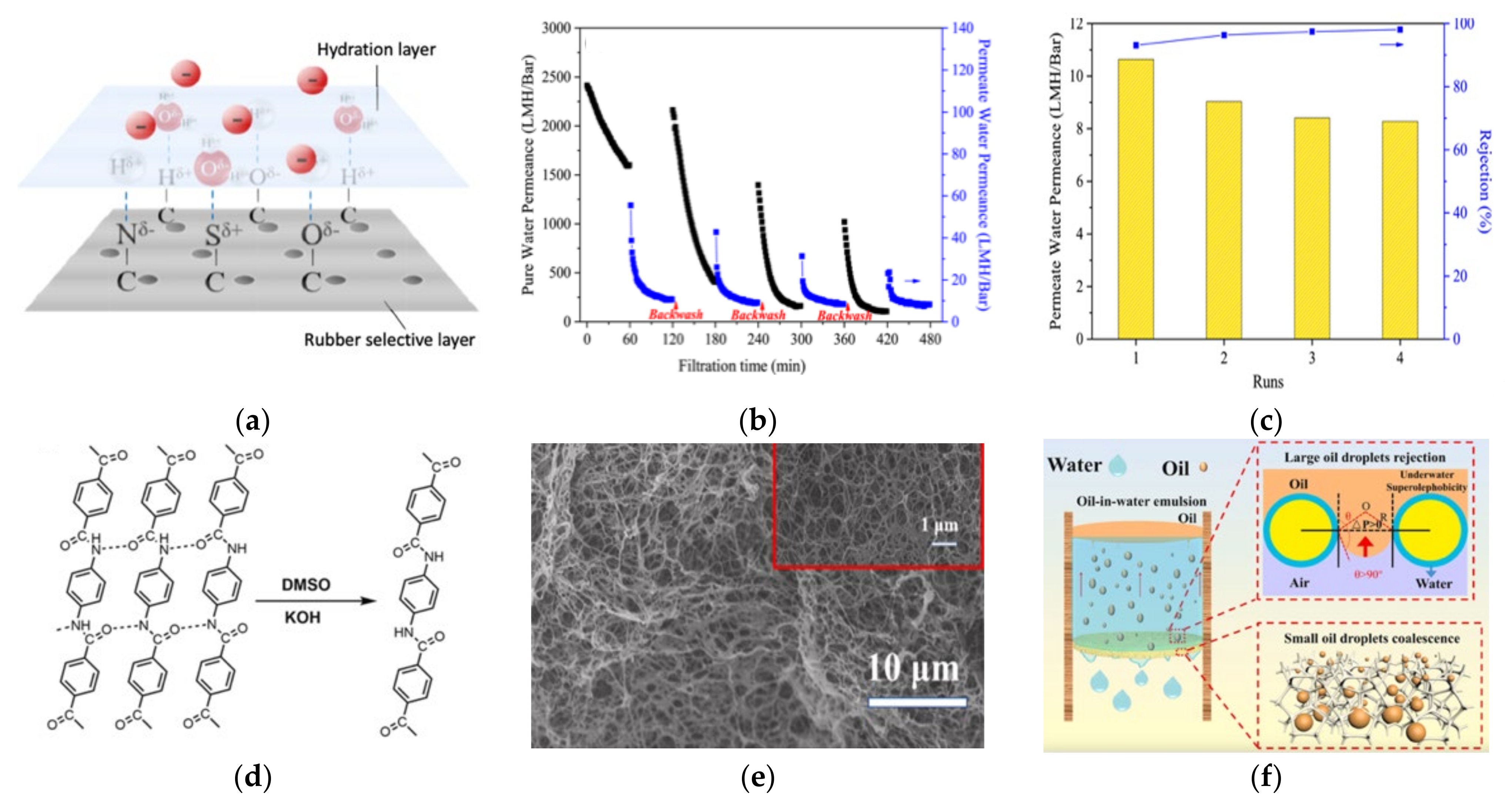 Membranes 11 00782 g009 550