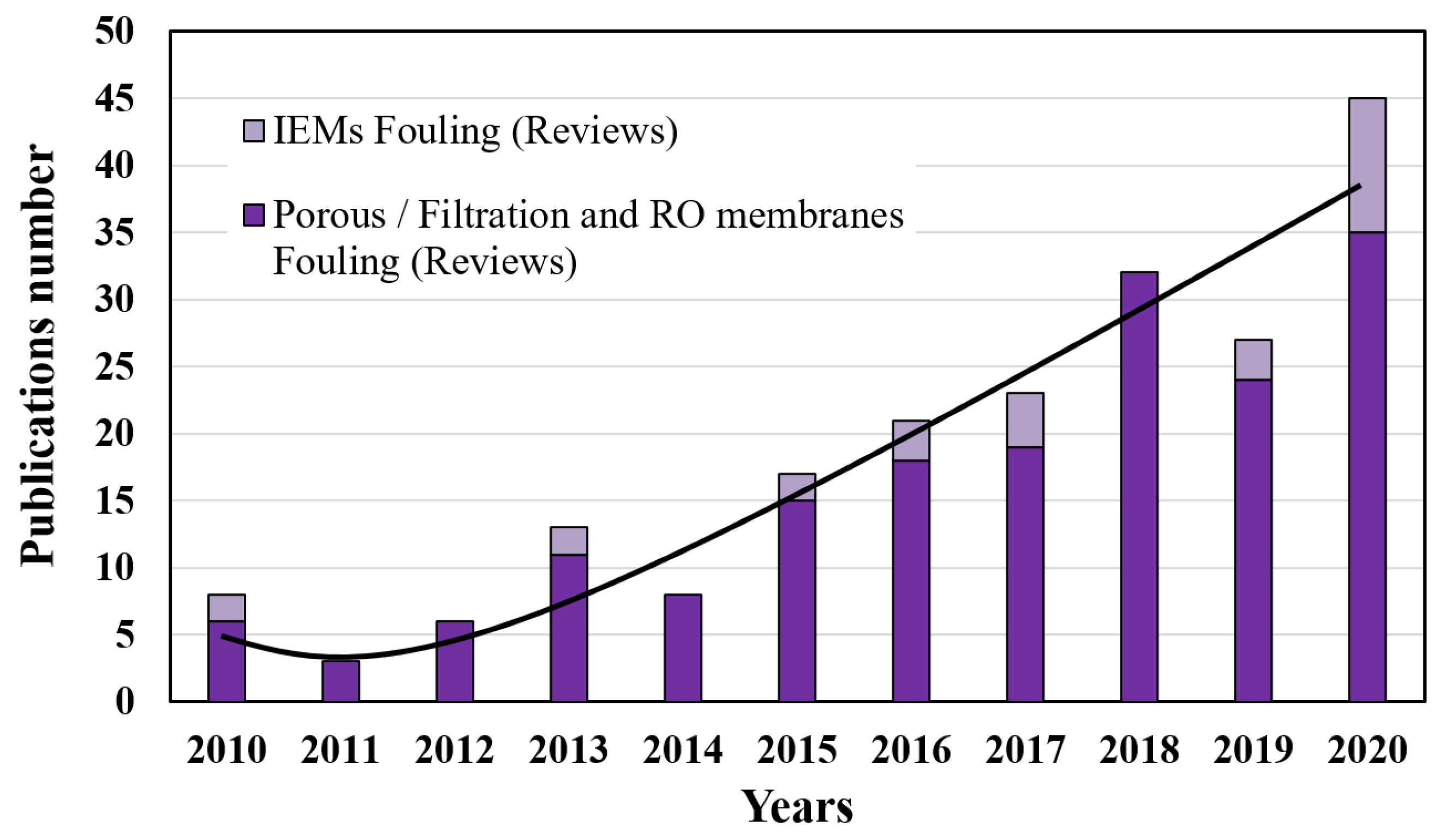 Membranes 11 00789 g002