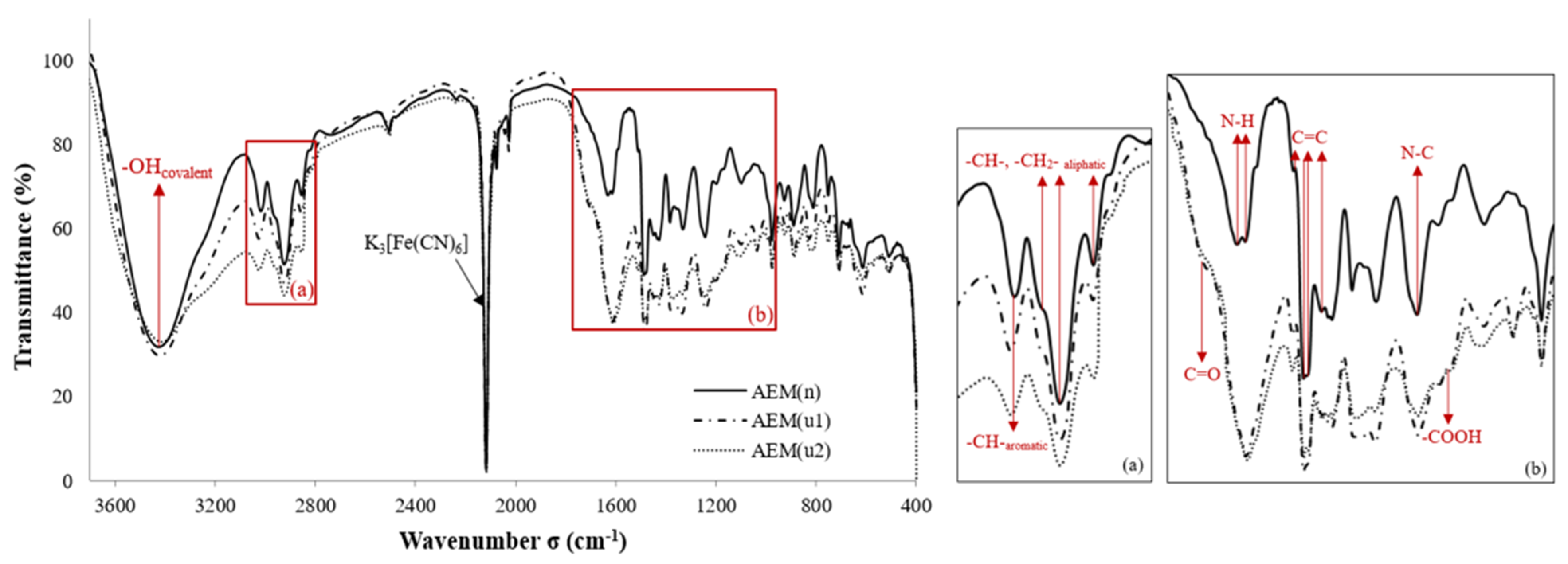 Membranes 11 00789 g010
