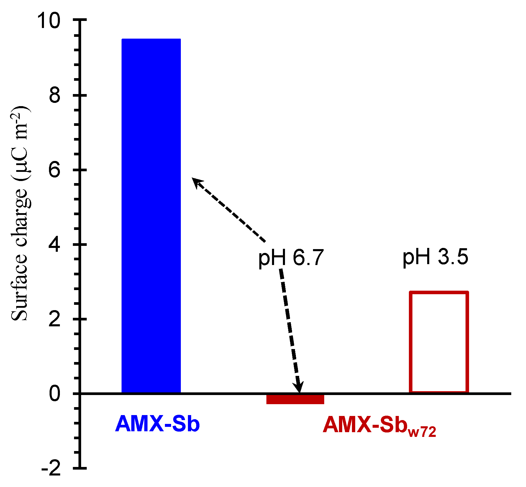 Membranes 11 00789 g023