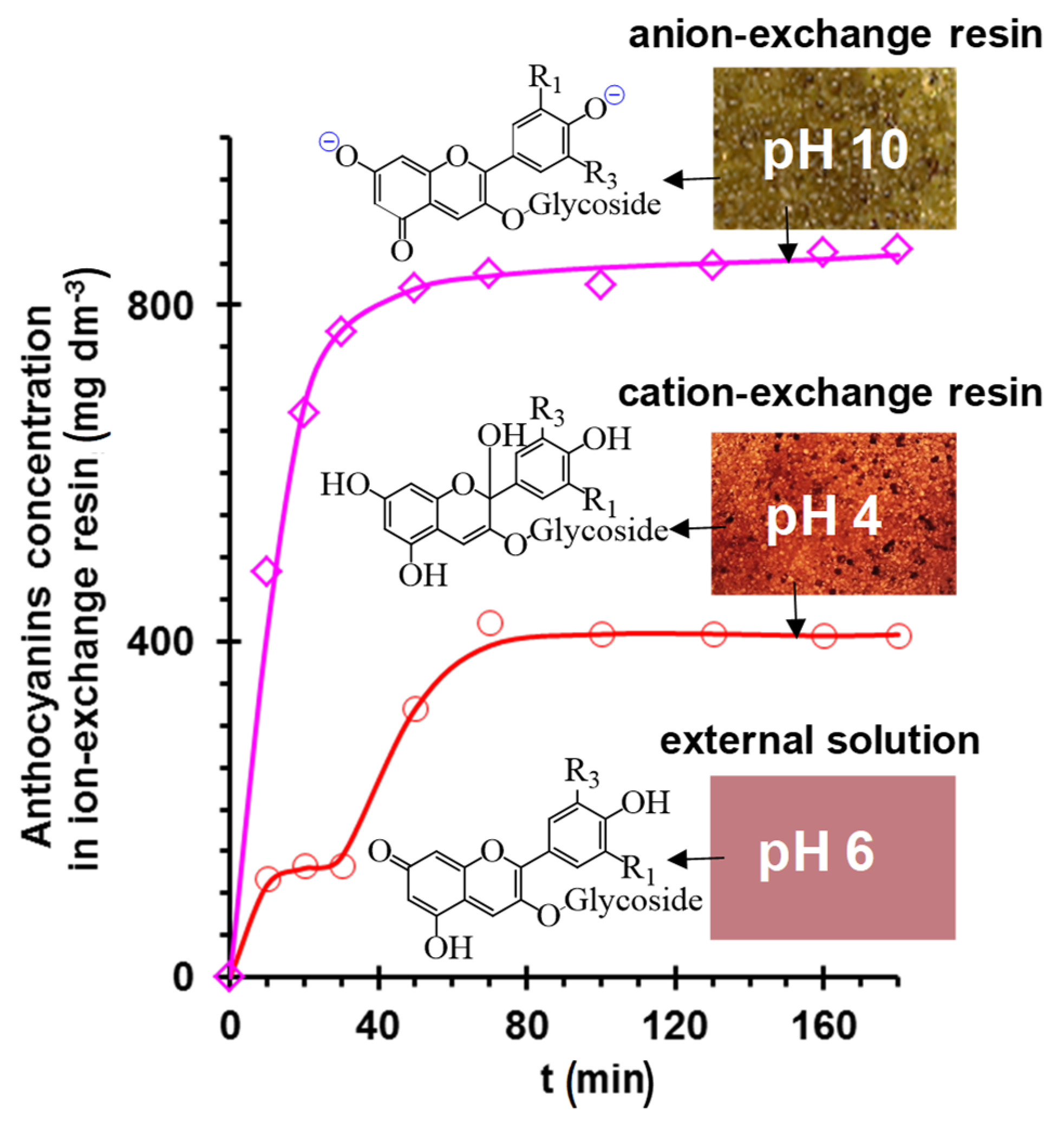 Membranes 11 00789 g026