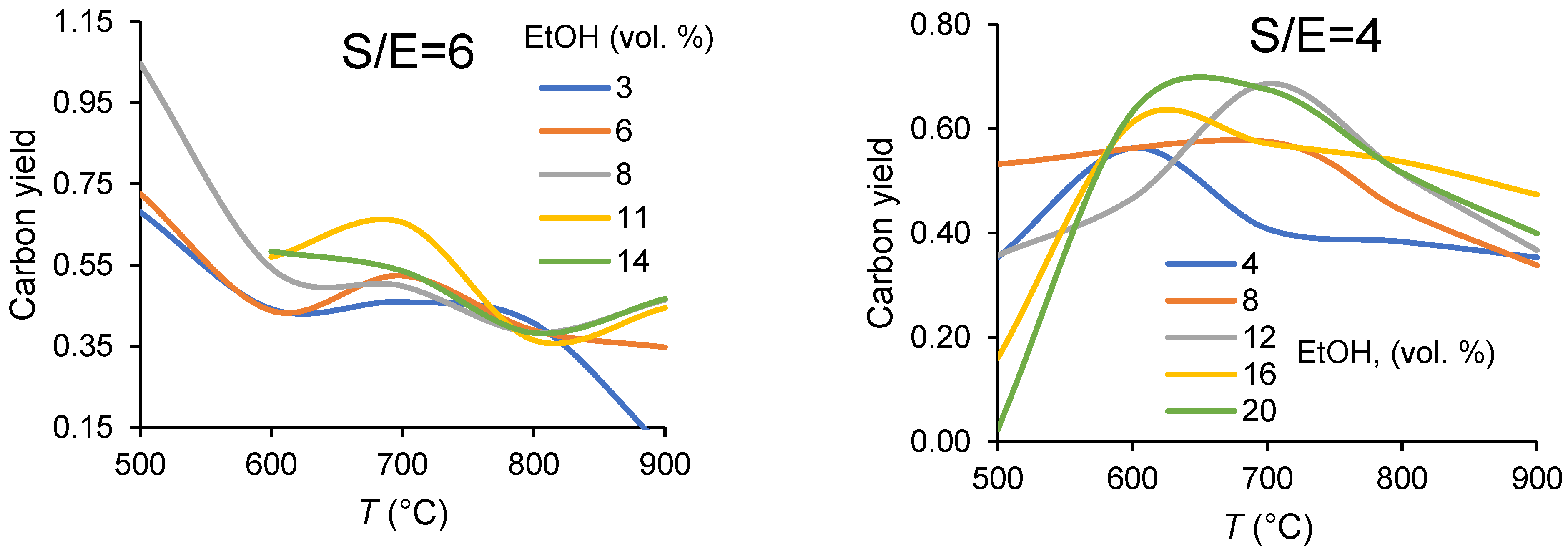 Membranes 11 00790 g003a