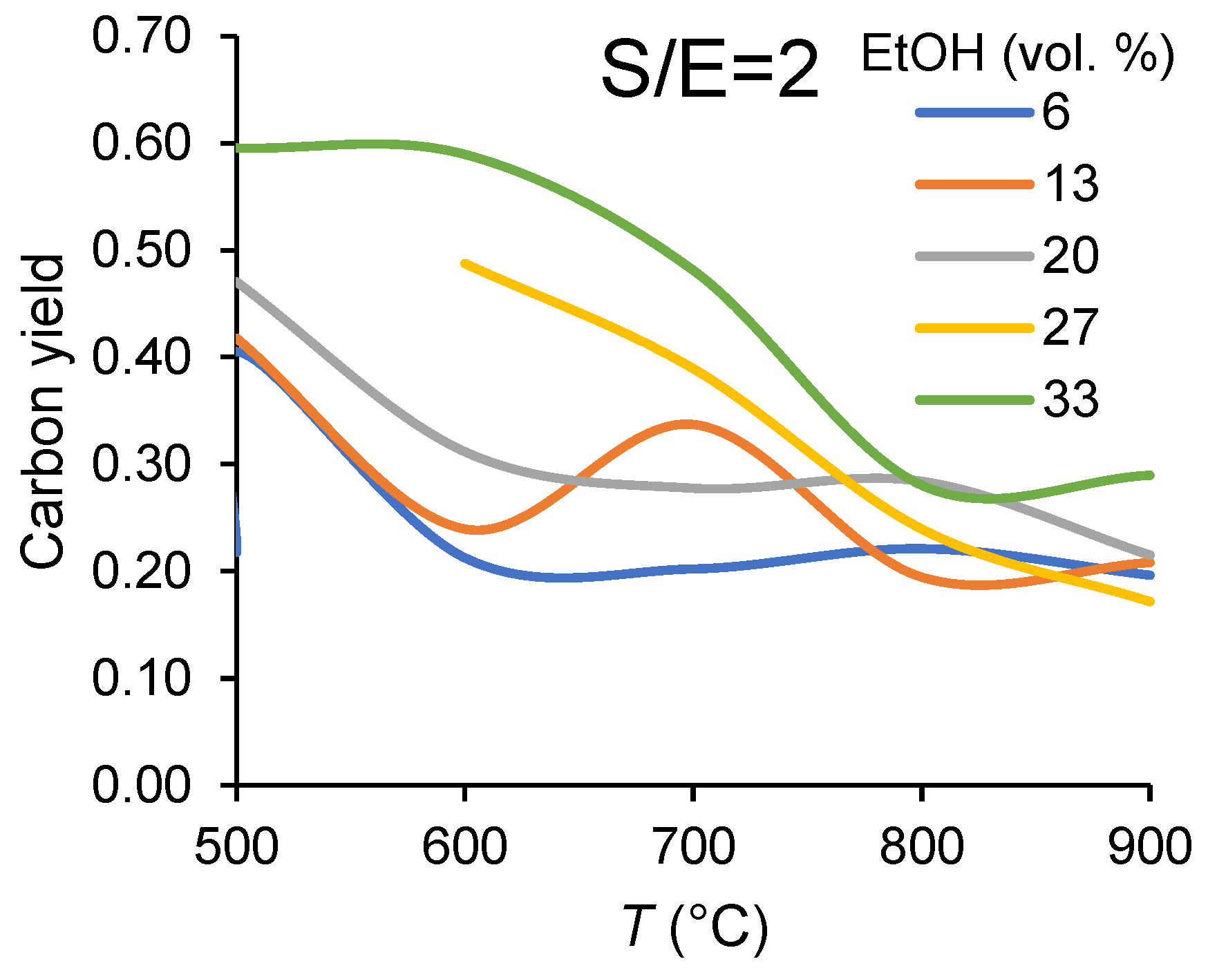 Membranes 11 00790 g003b