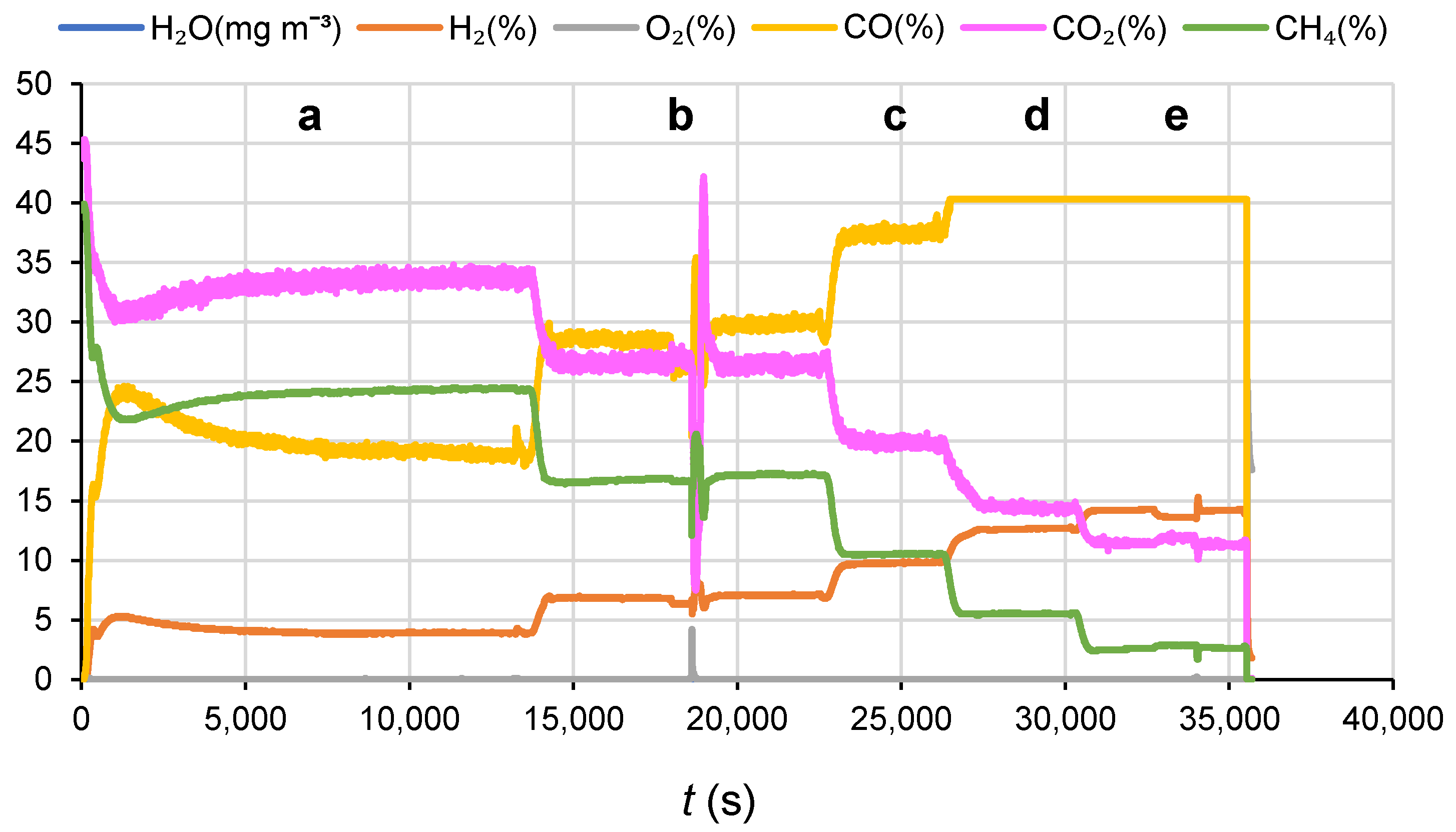 Membranes 11 00790 g004