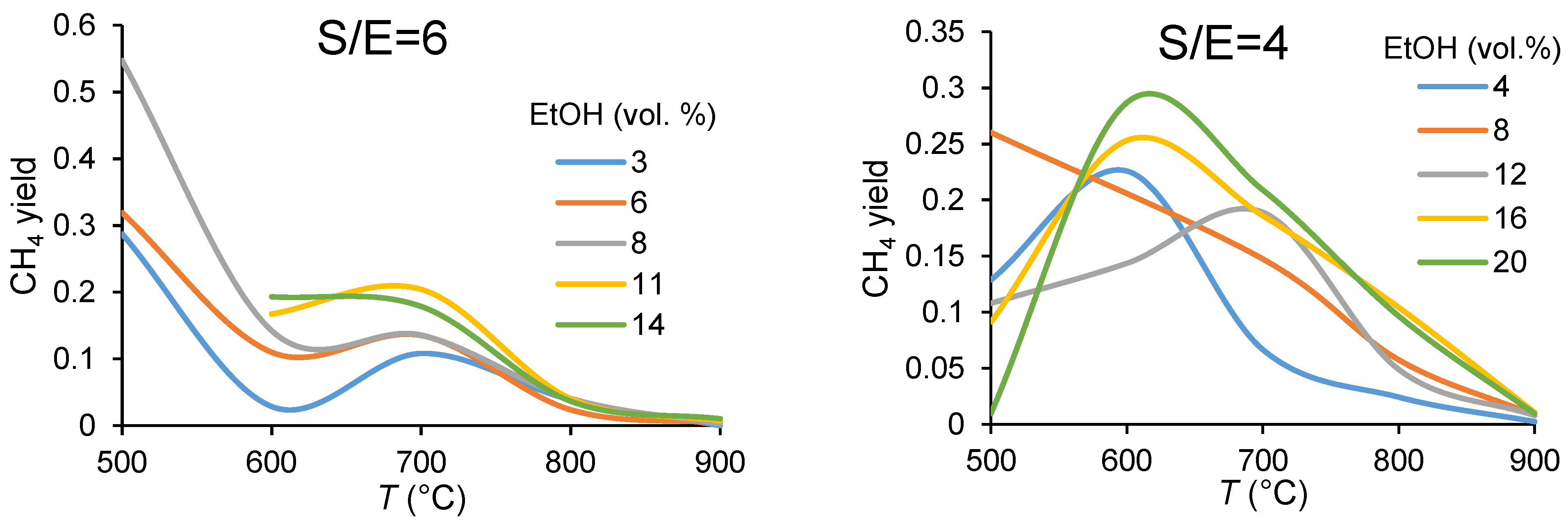 Membranes 11 00790 g006a