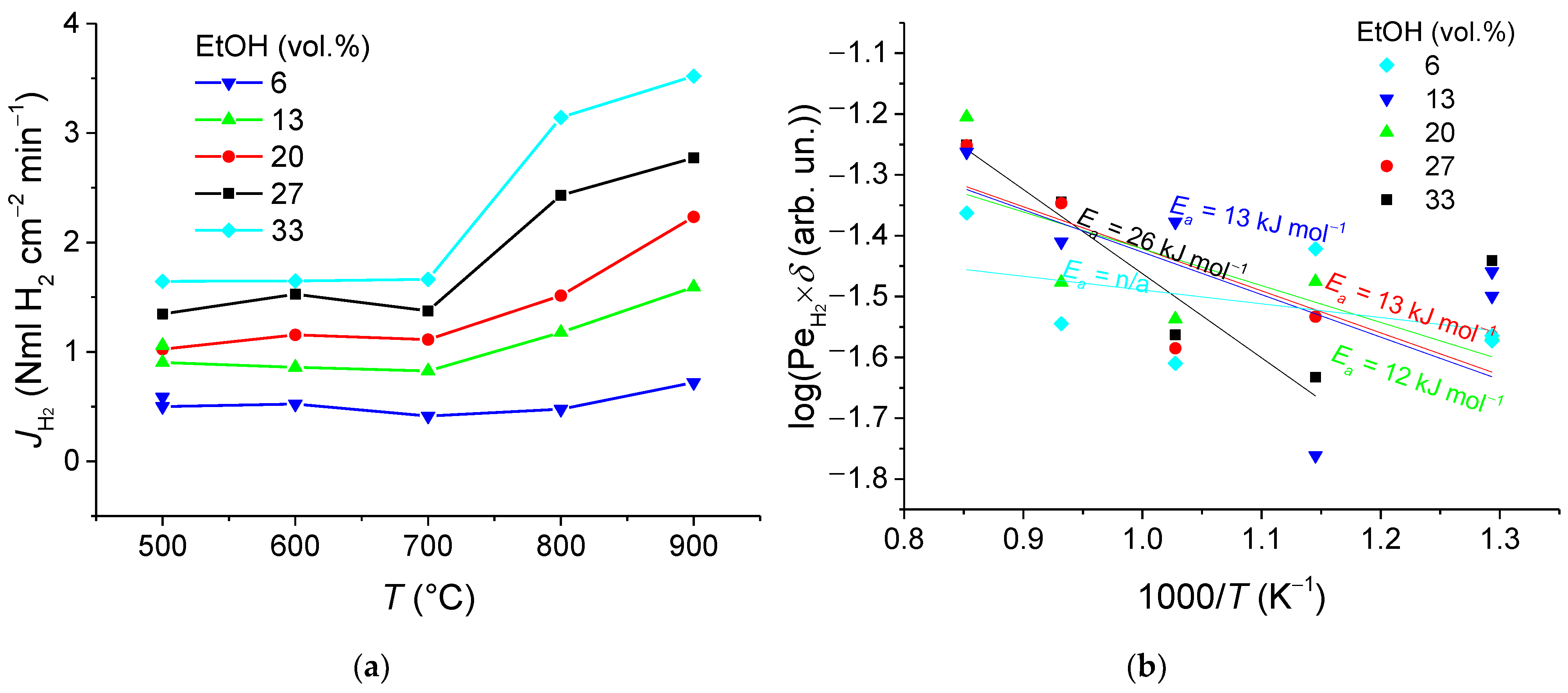 Membranes 11 00790 g012