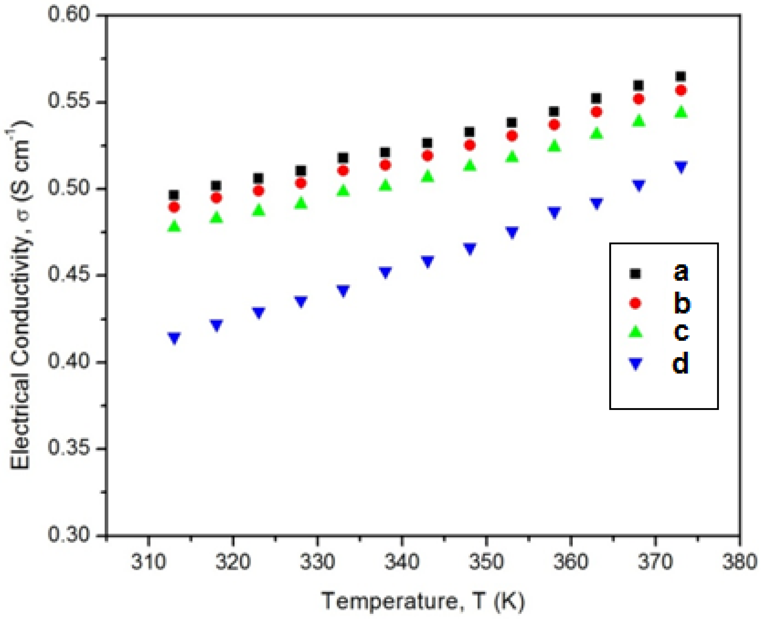 Membranes 11 00791 g005