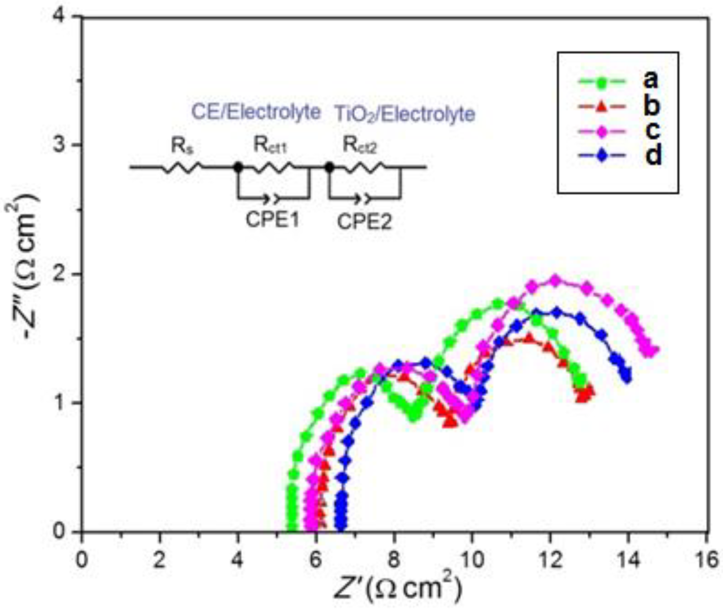 Membranes 11 00791 g007