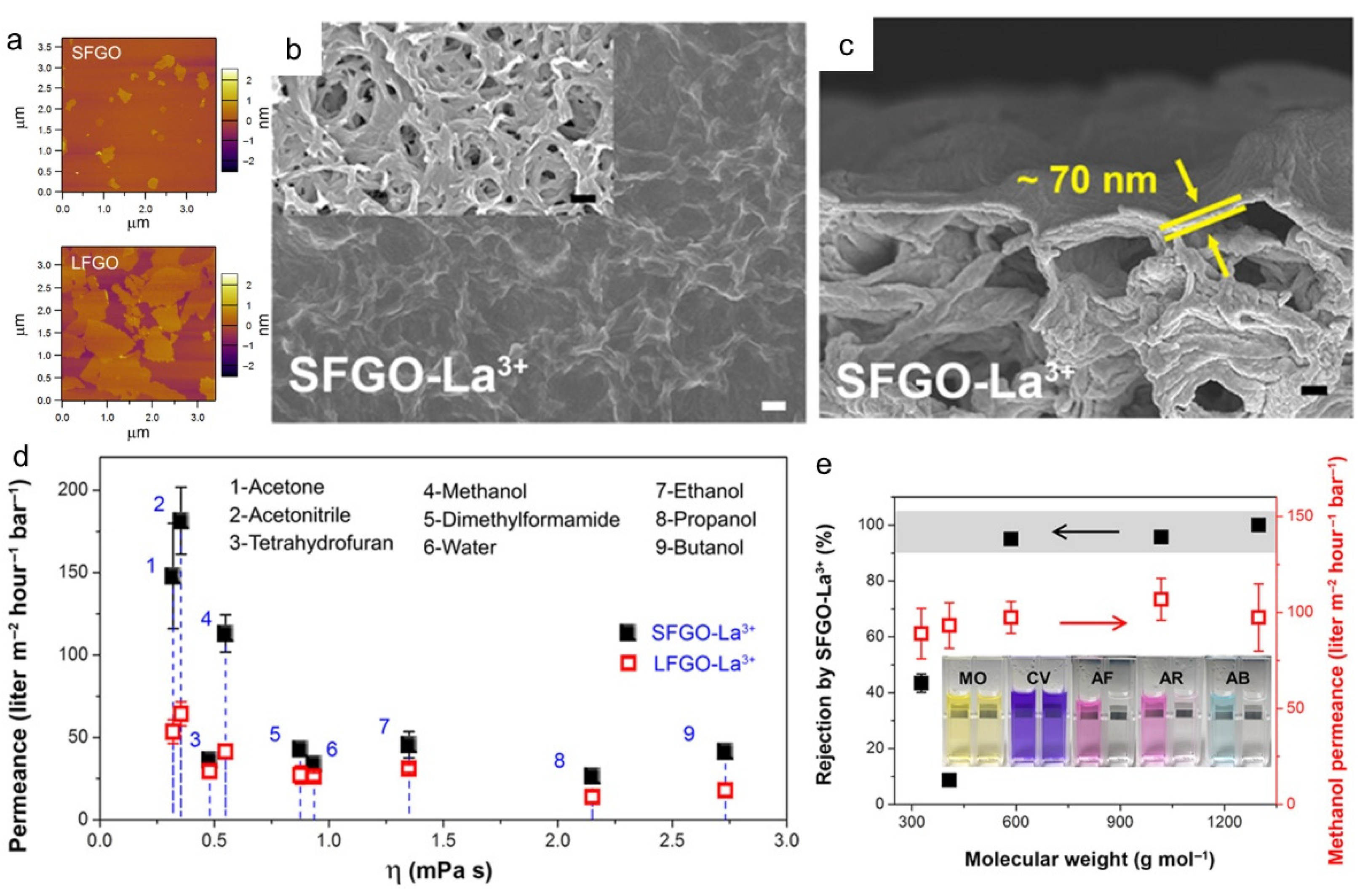Membranes 11 00793 g004 550