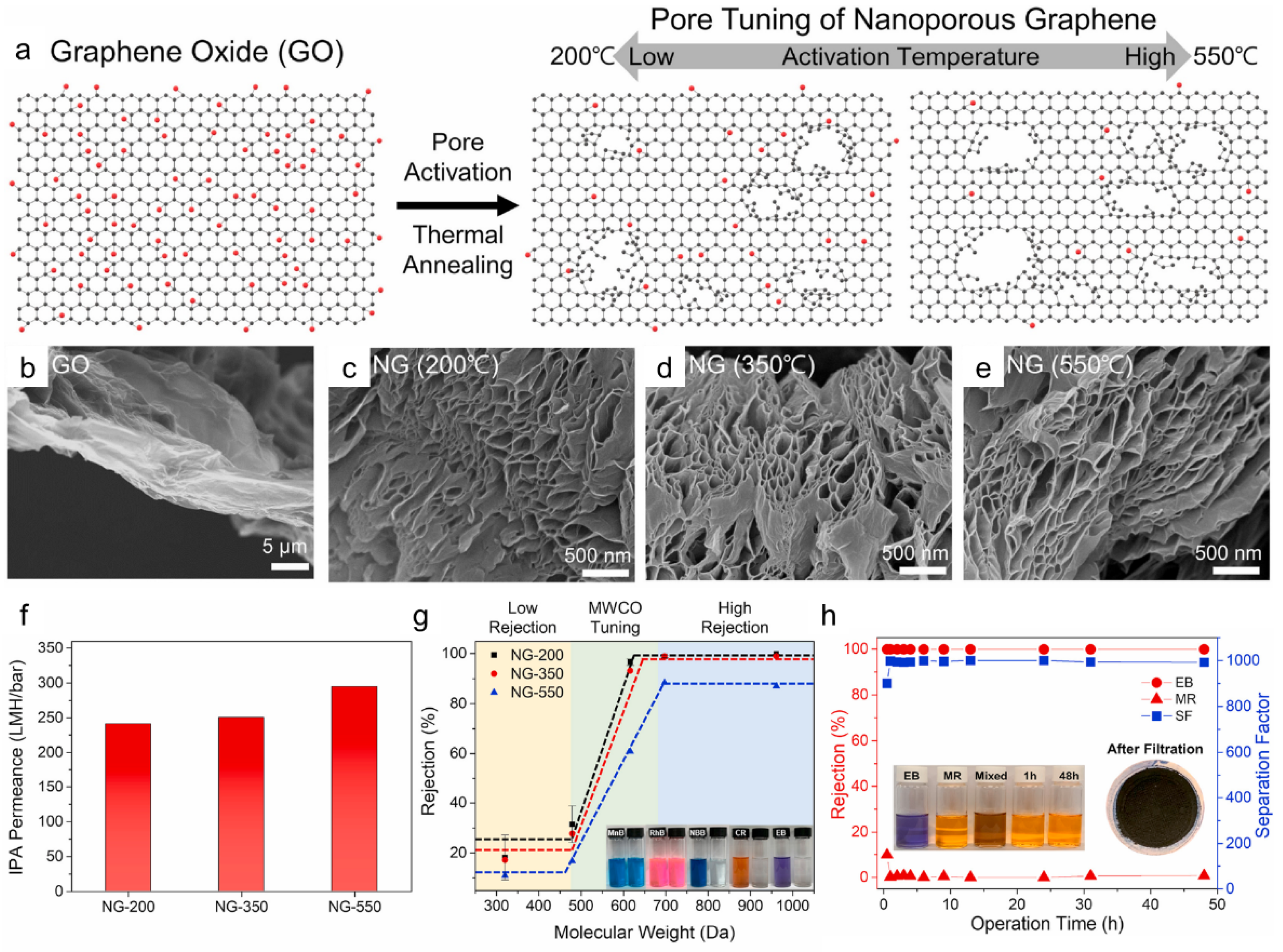 Membranes 11 00793 g006 550