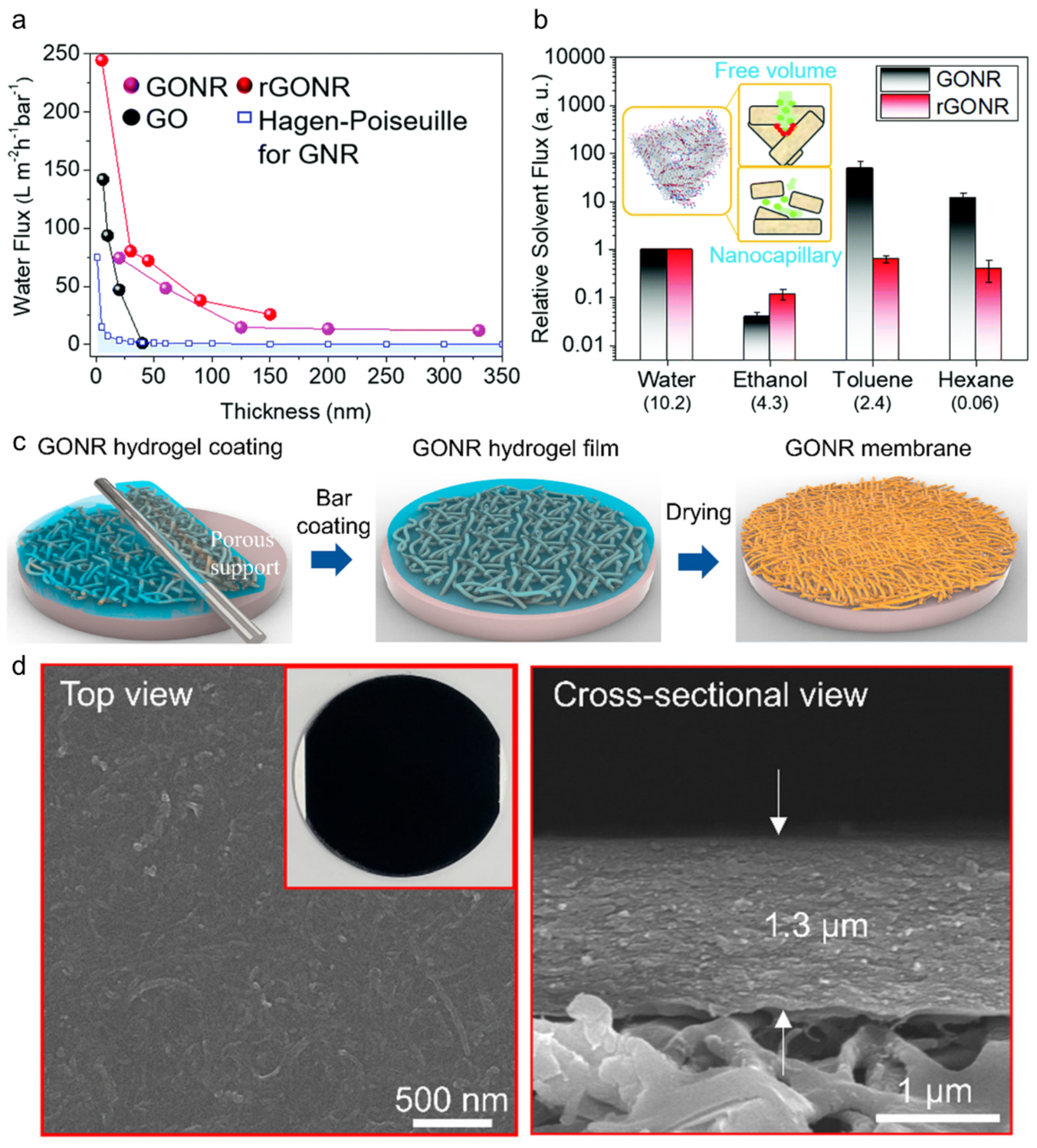 Membranes 11 00793 g007 550