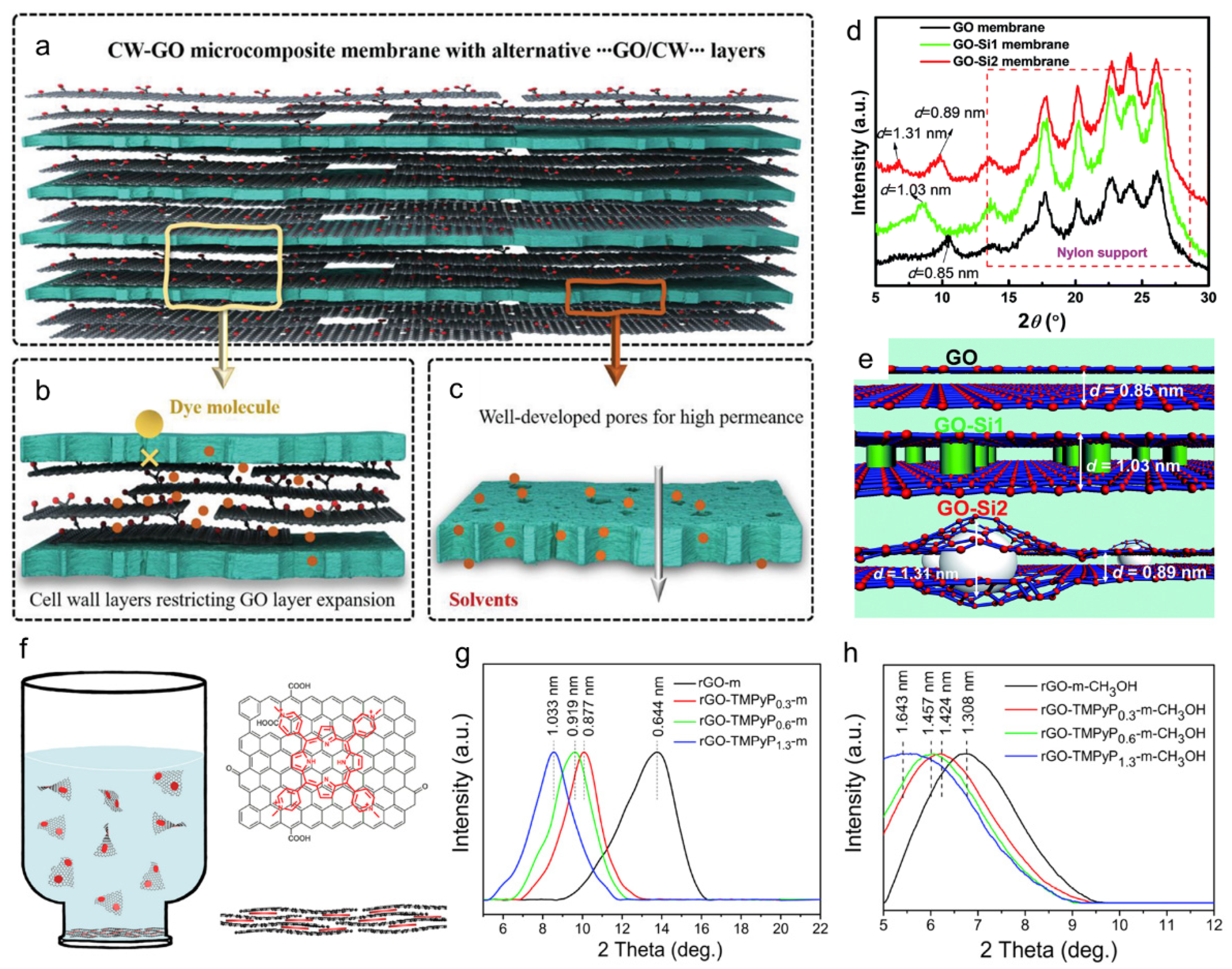 Membranes 11 00793 g008 550