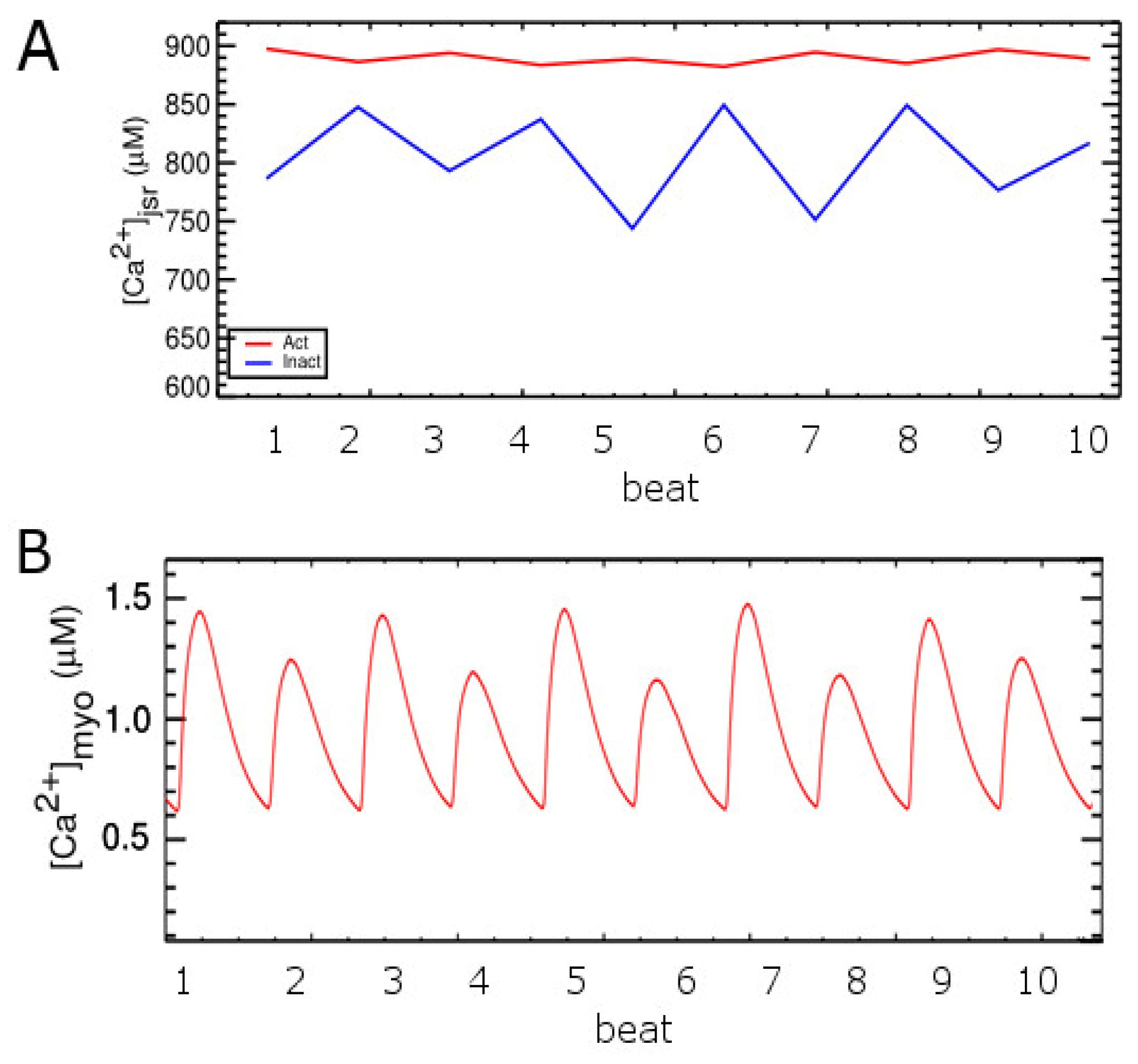 Membranes 11 00794 g010