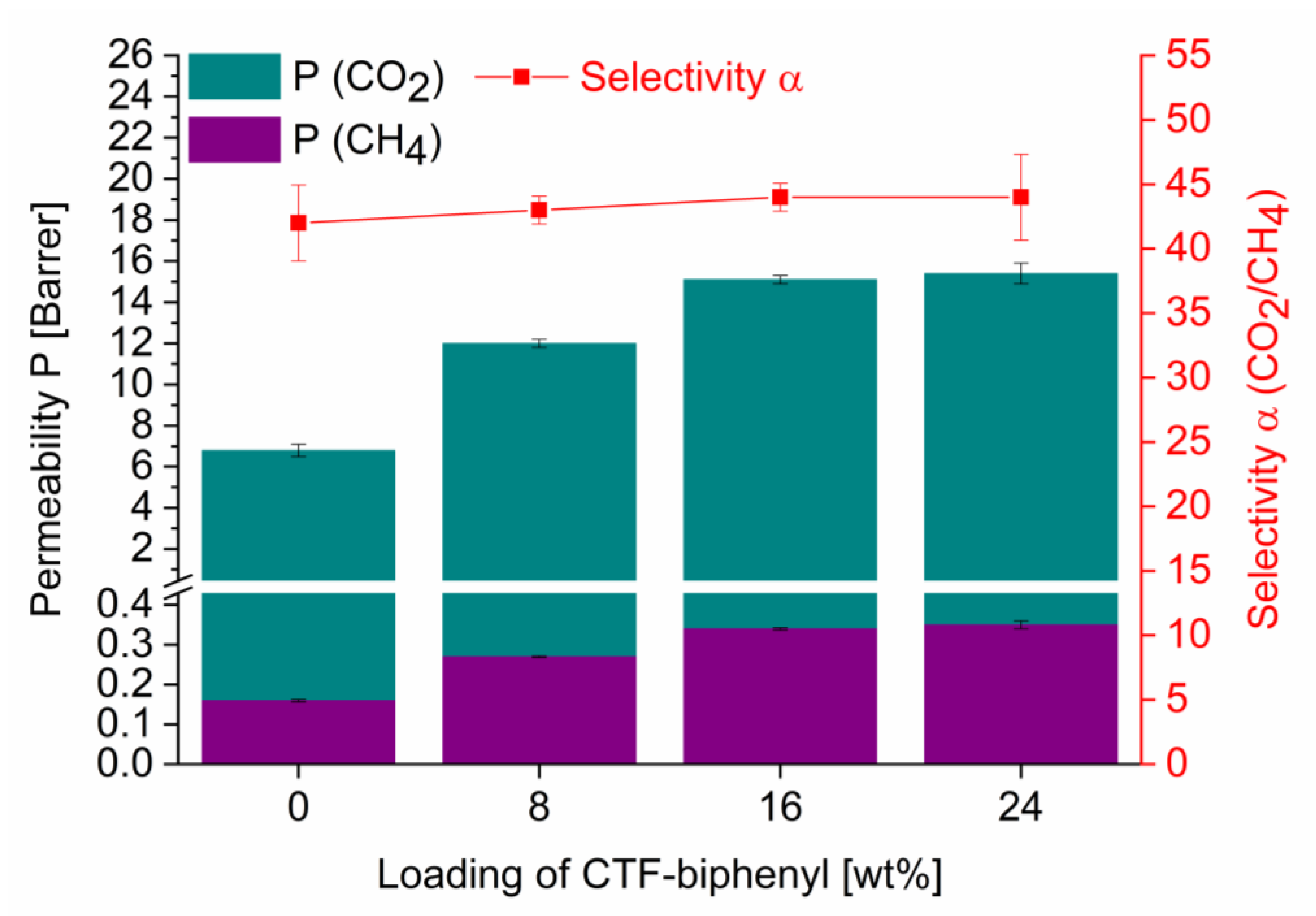 Membranes 11 00795 g002 550