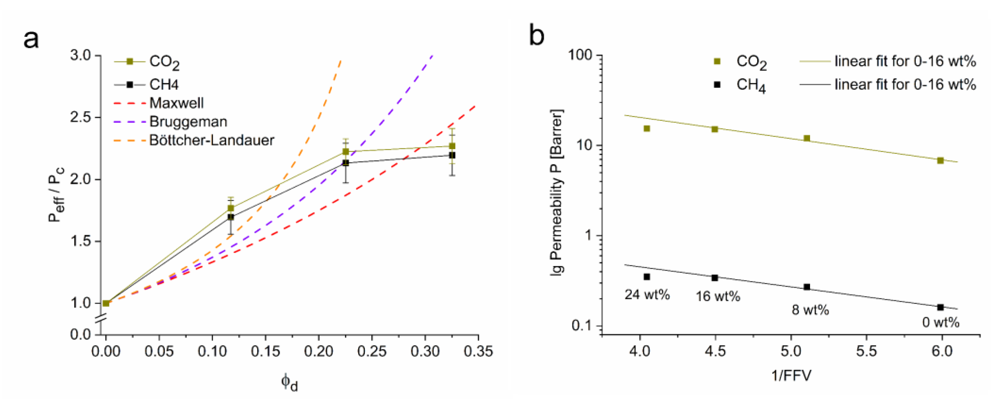 Membranes 11 00795 g003 550