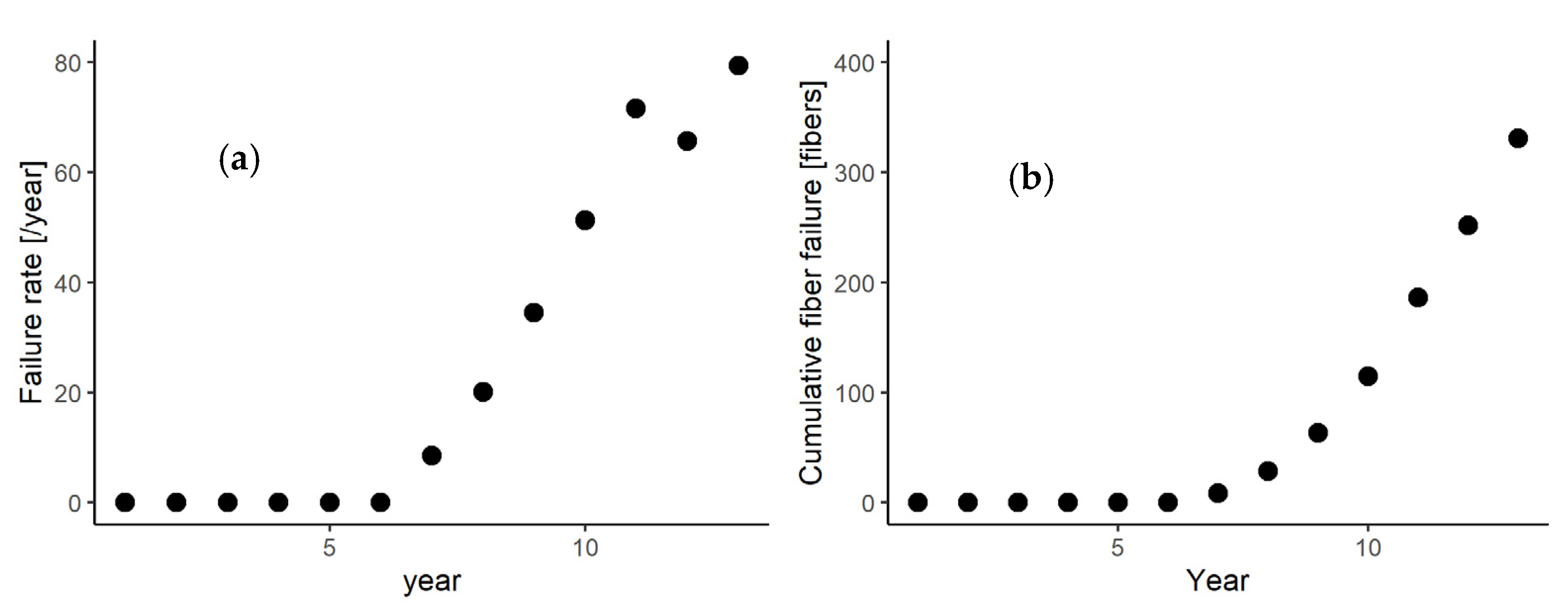 Membranes 11 00800 g001