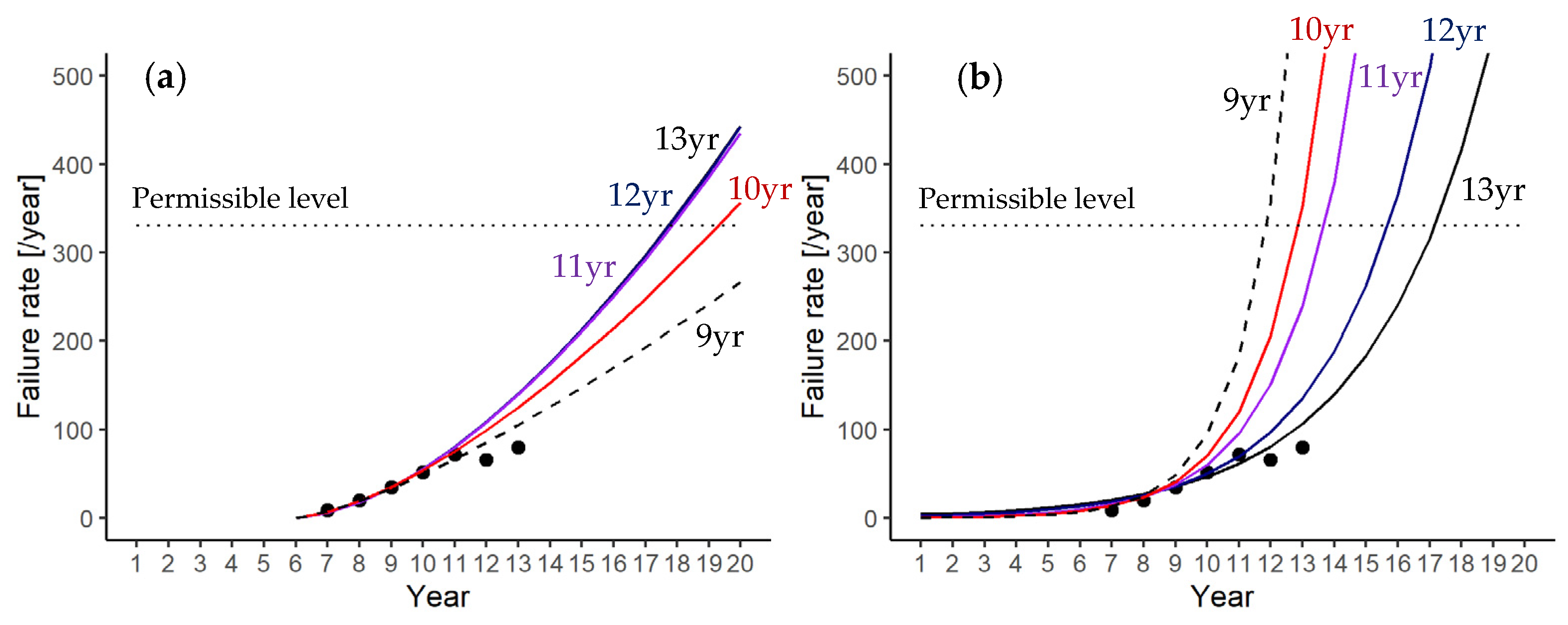 Membranes 11 00800 g002