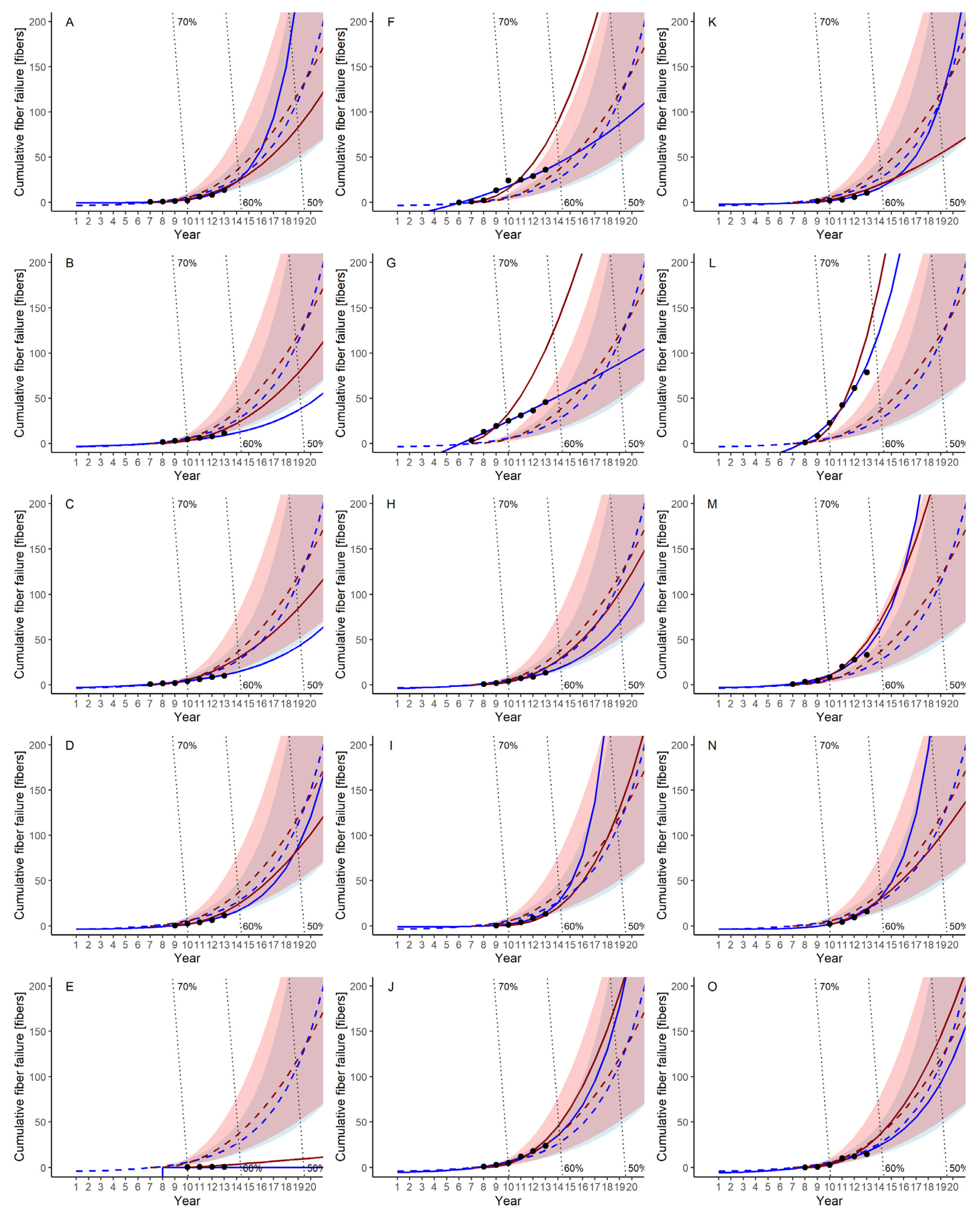 Membranes 11 00800 g005
