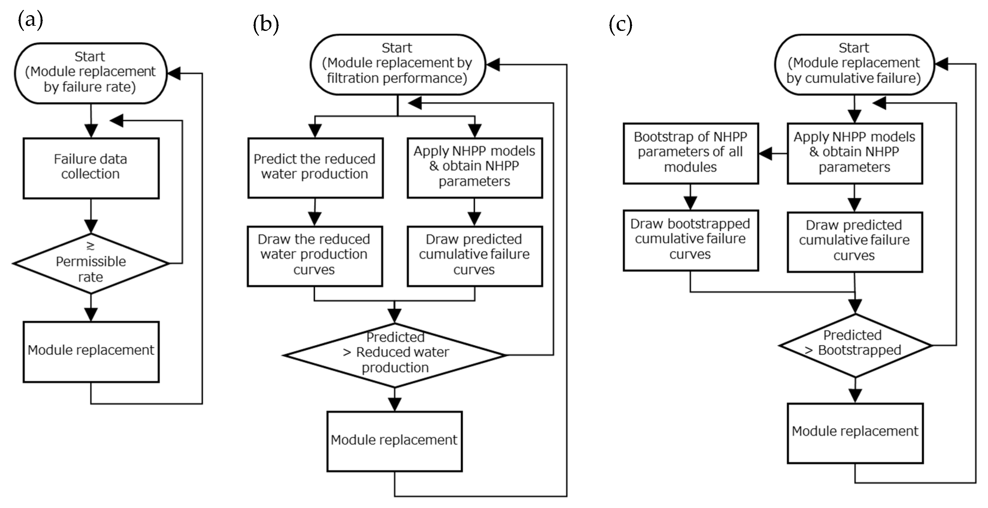 Membranes 11 00800 g006