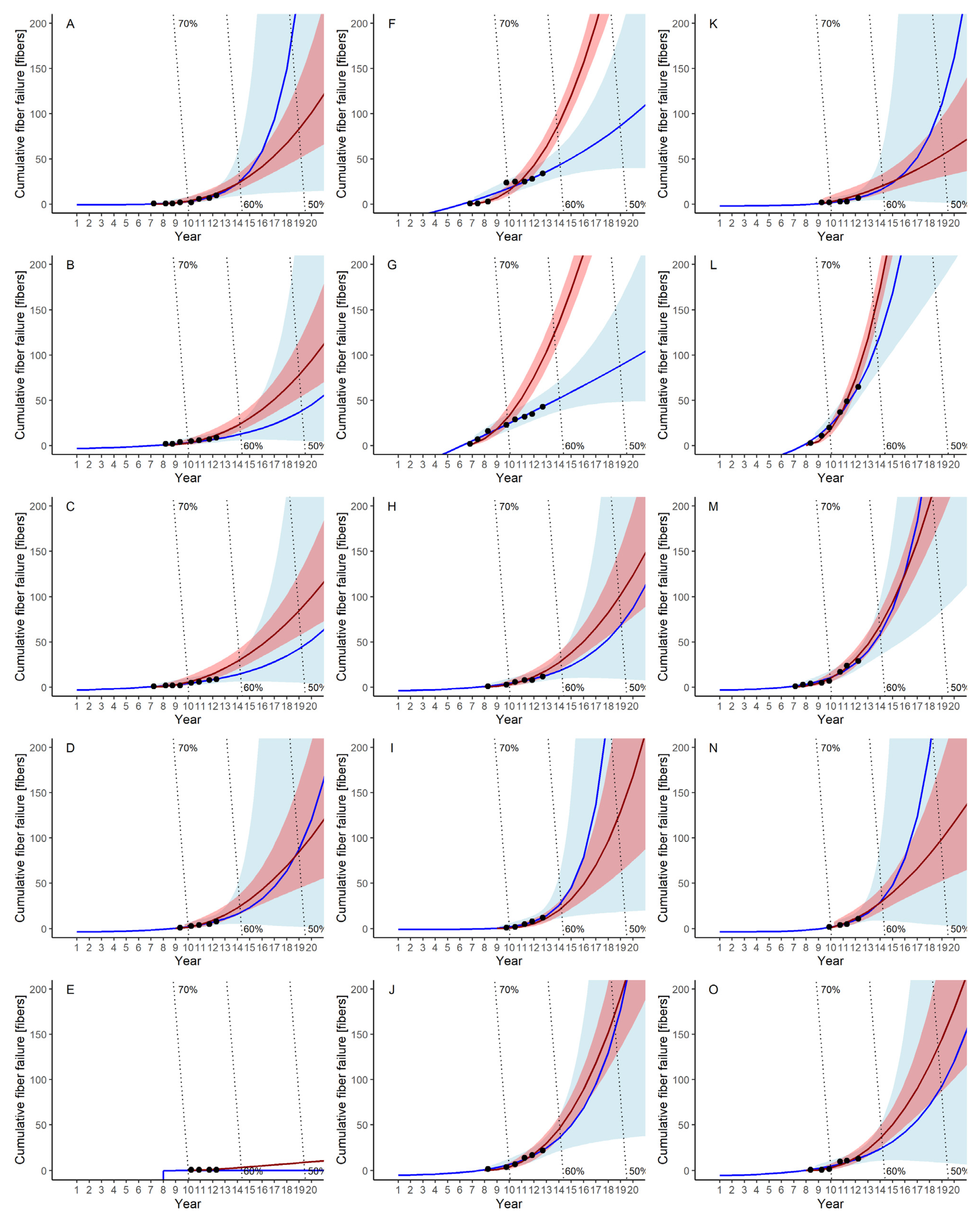 Membranes 11 00800 g0a2