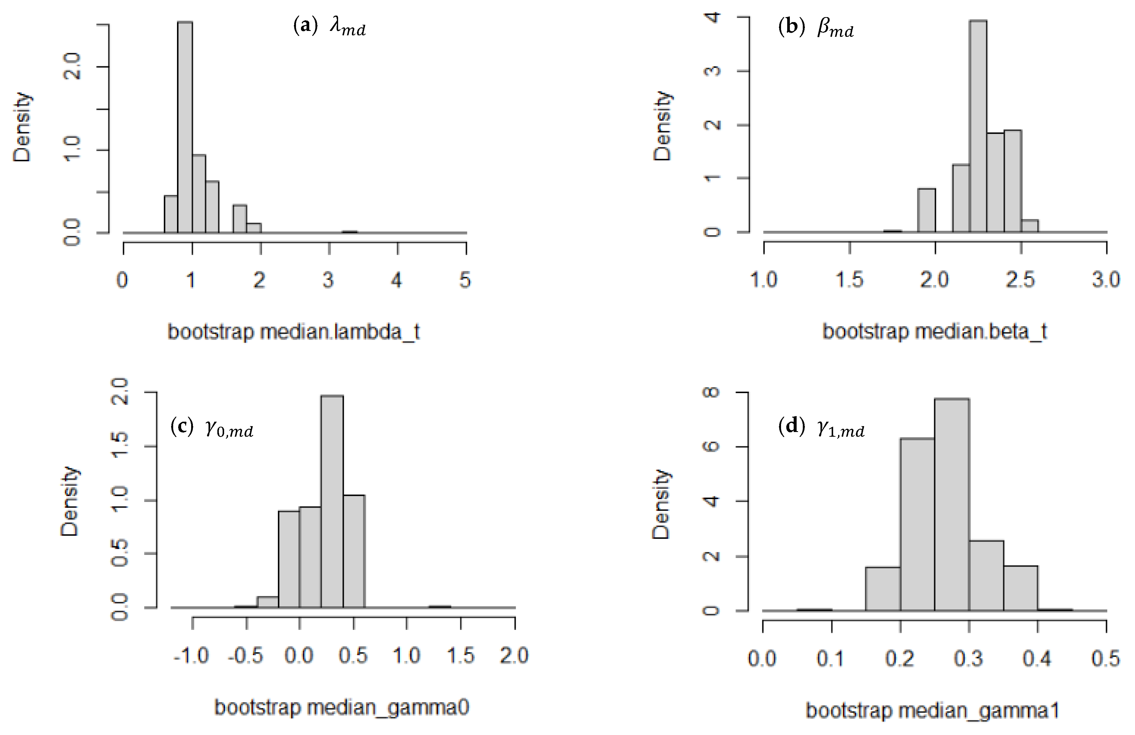 Membranes 11 00800 g0a4