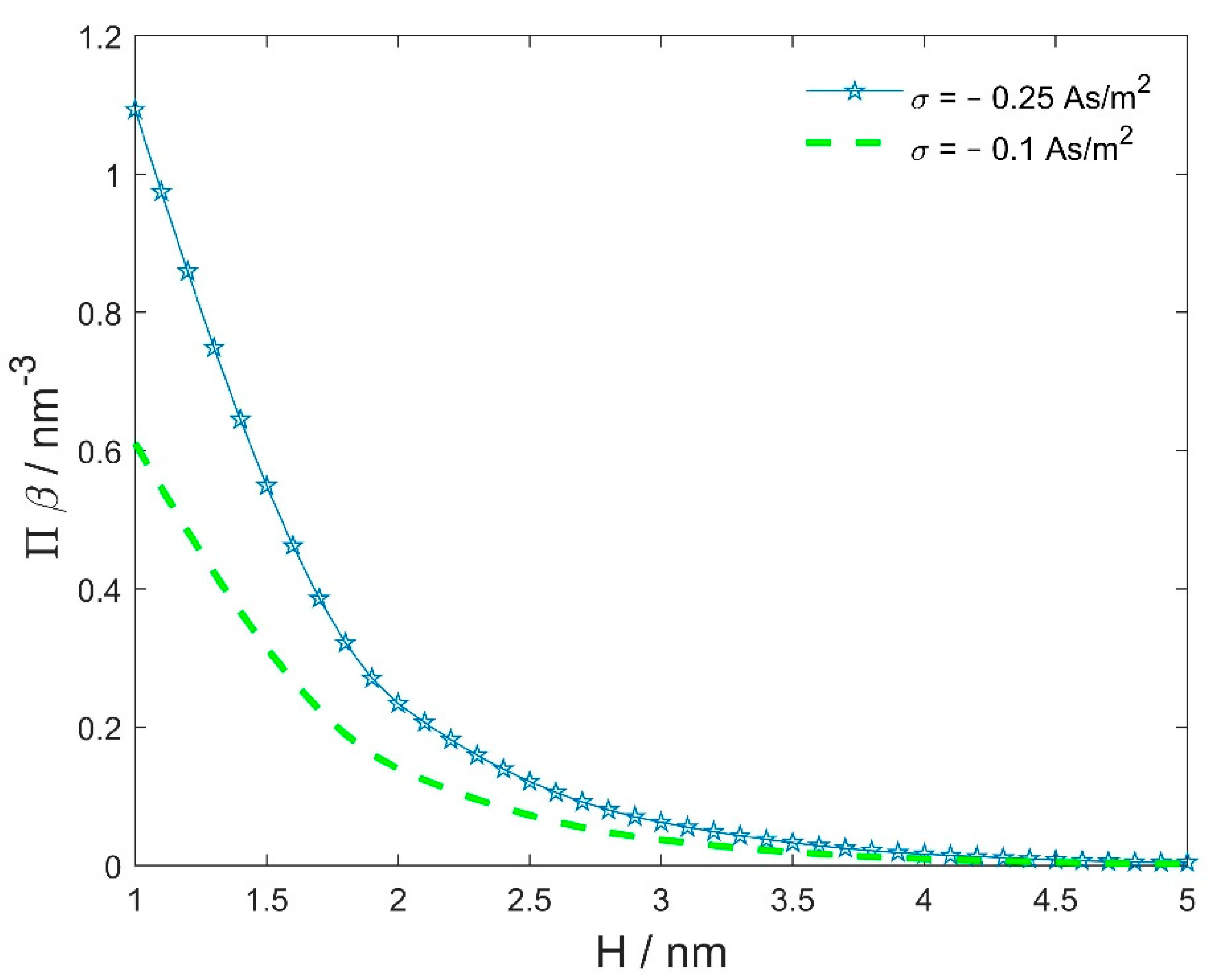 Membranes 11 00812 g005
