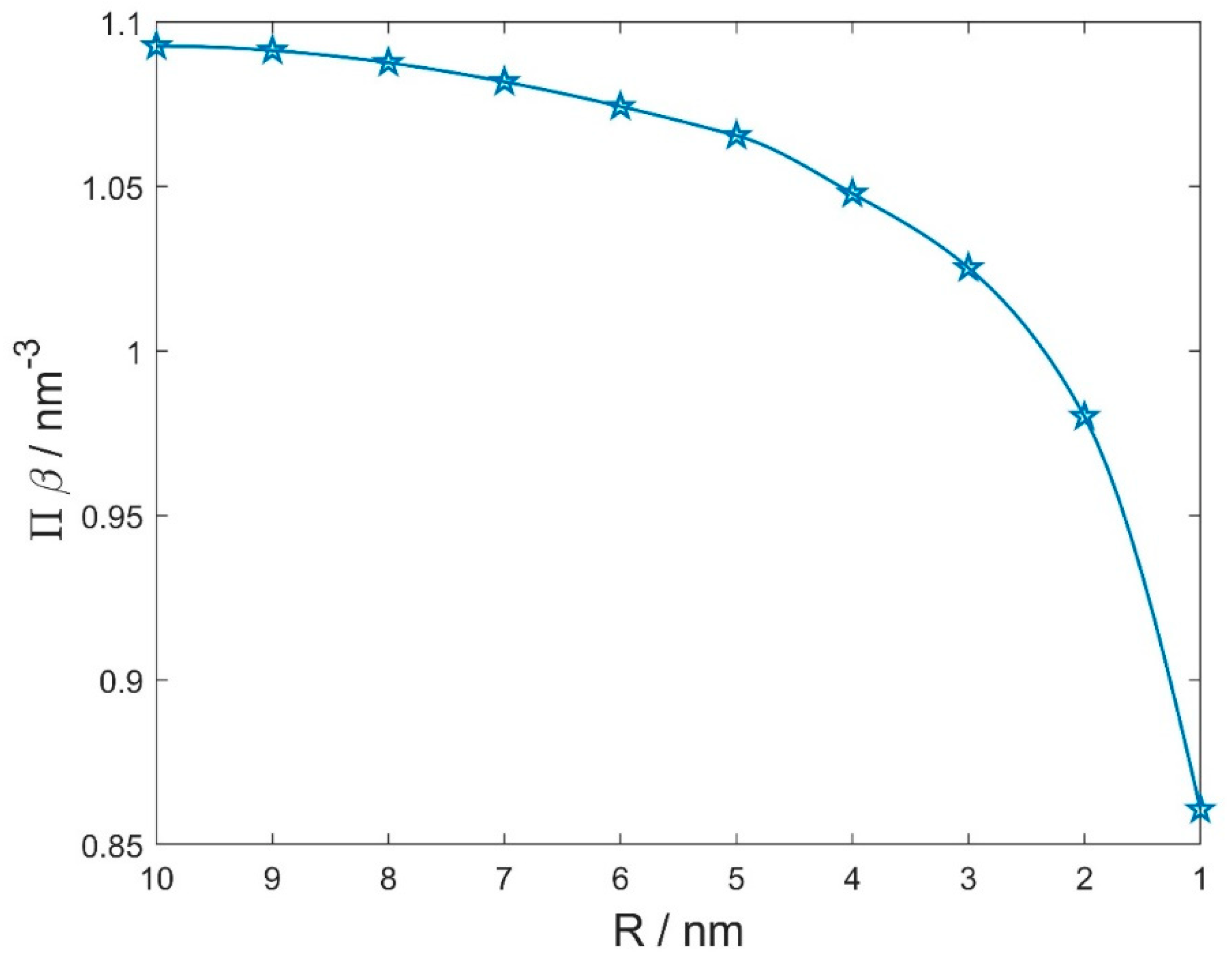 Membranes 11 00812 g006