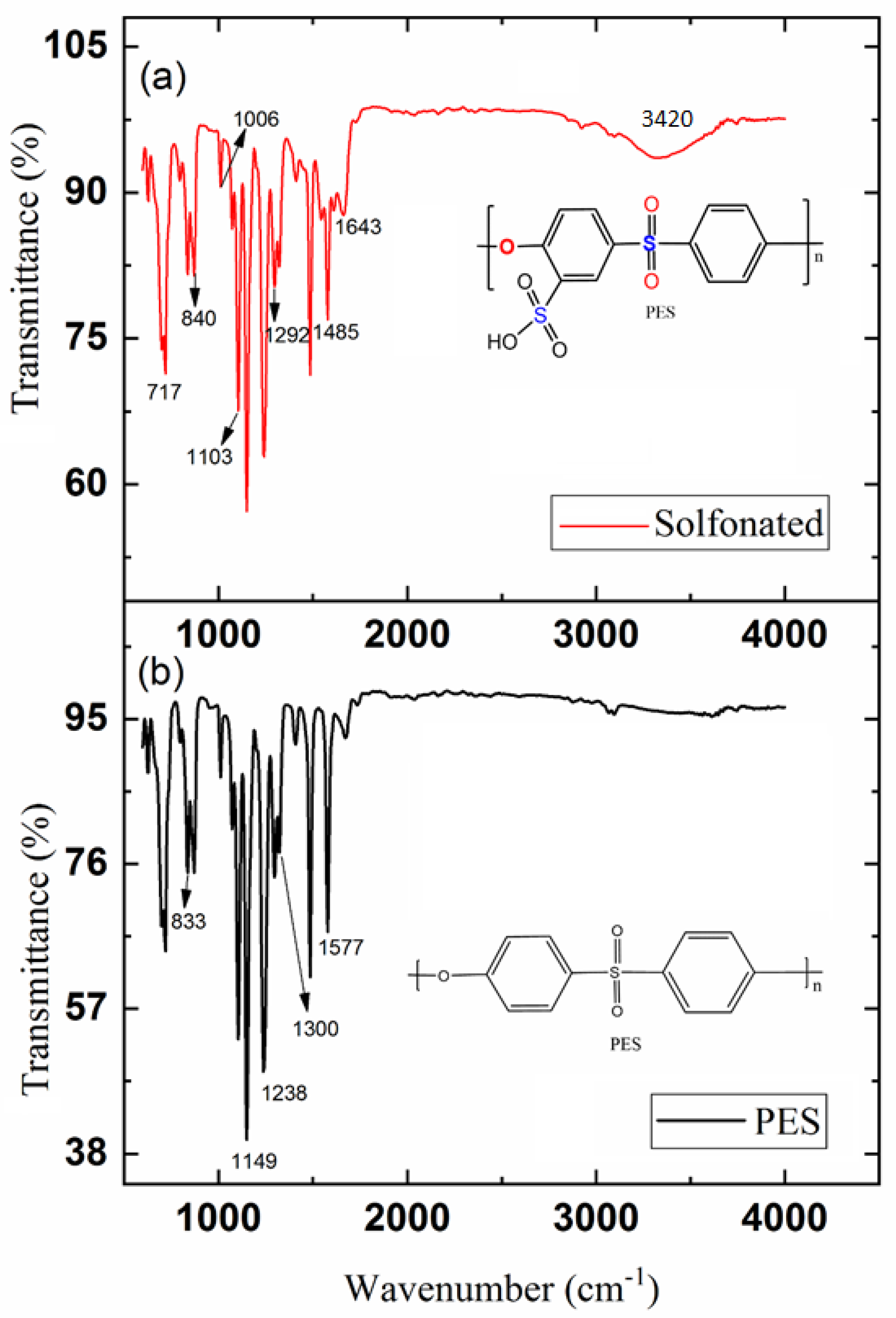 Membranes 11 00813 g005
