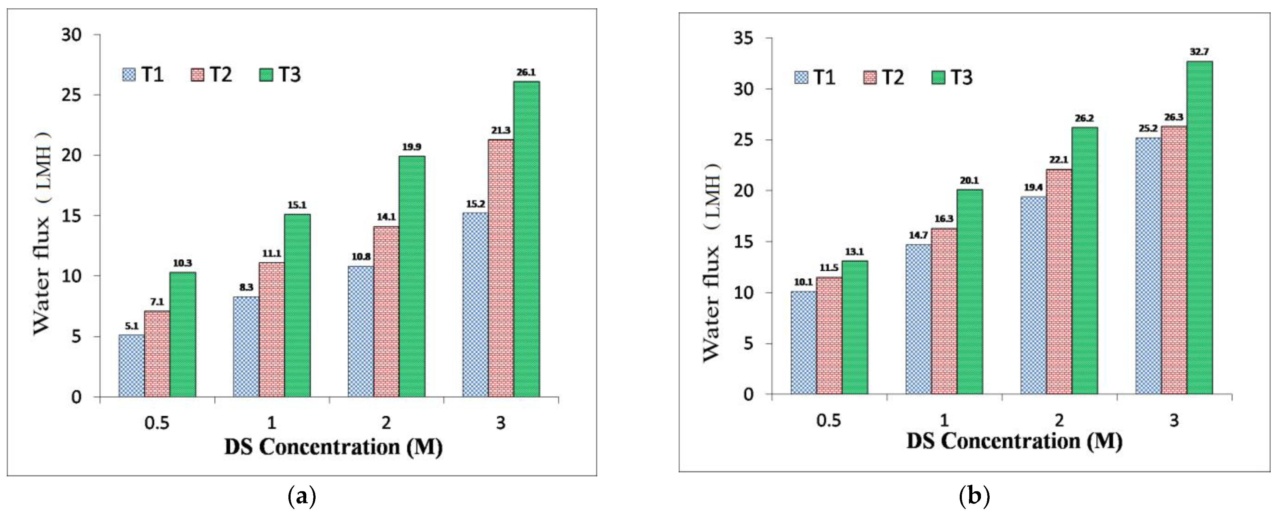 Membranes 11 00813 g006