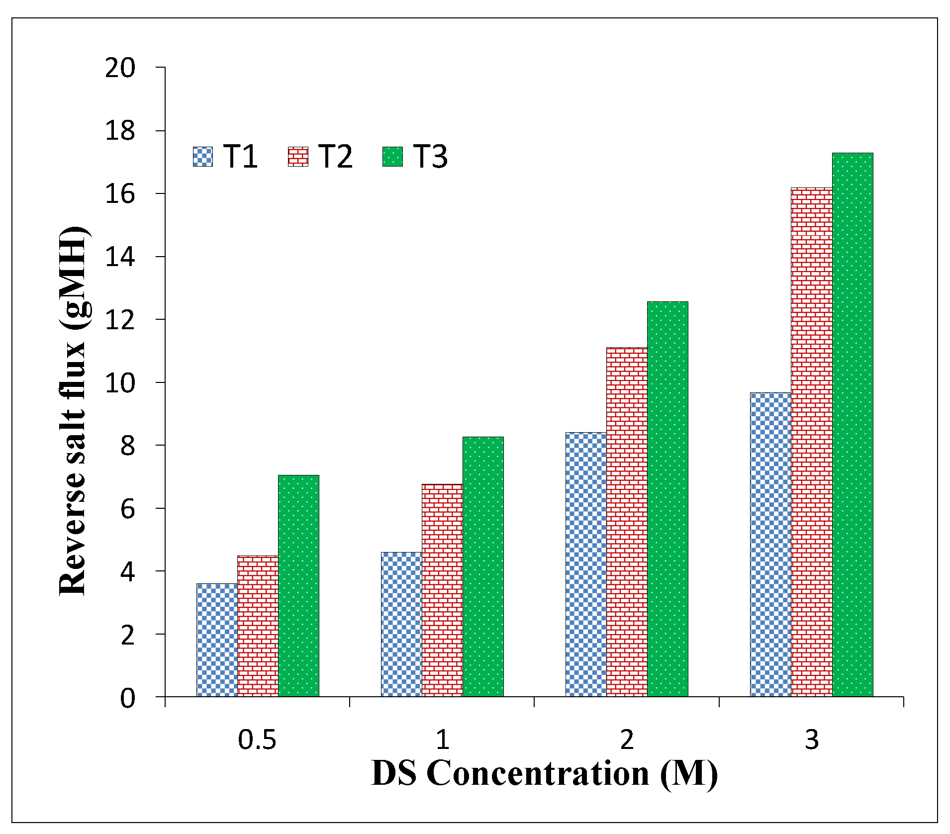 Membranes 11 00813 g007