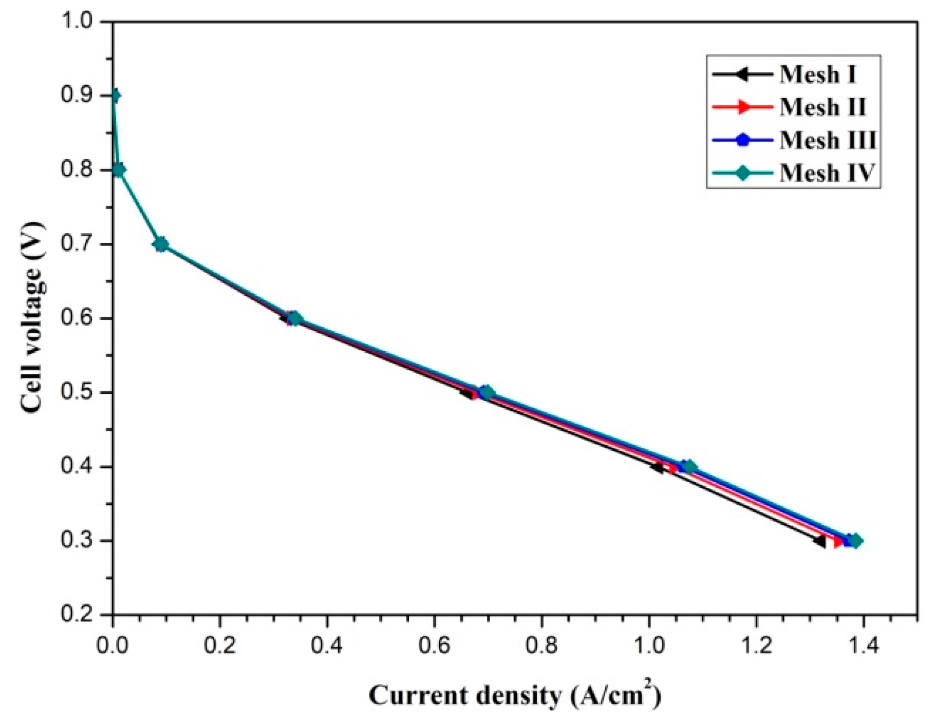 Membranes 11 00817 g002