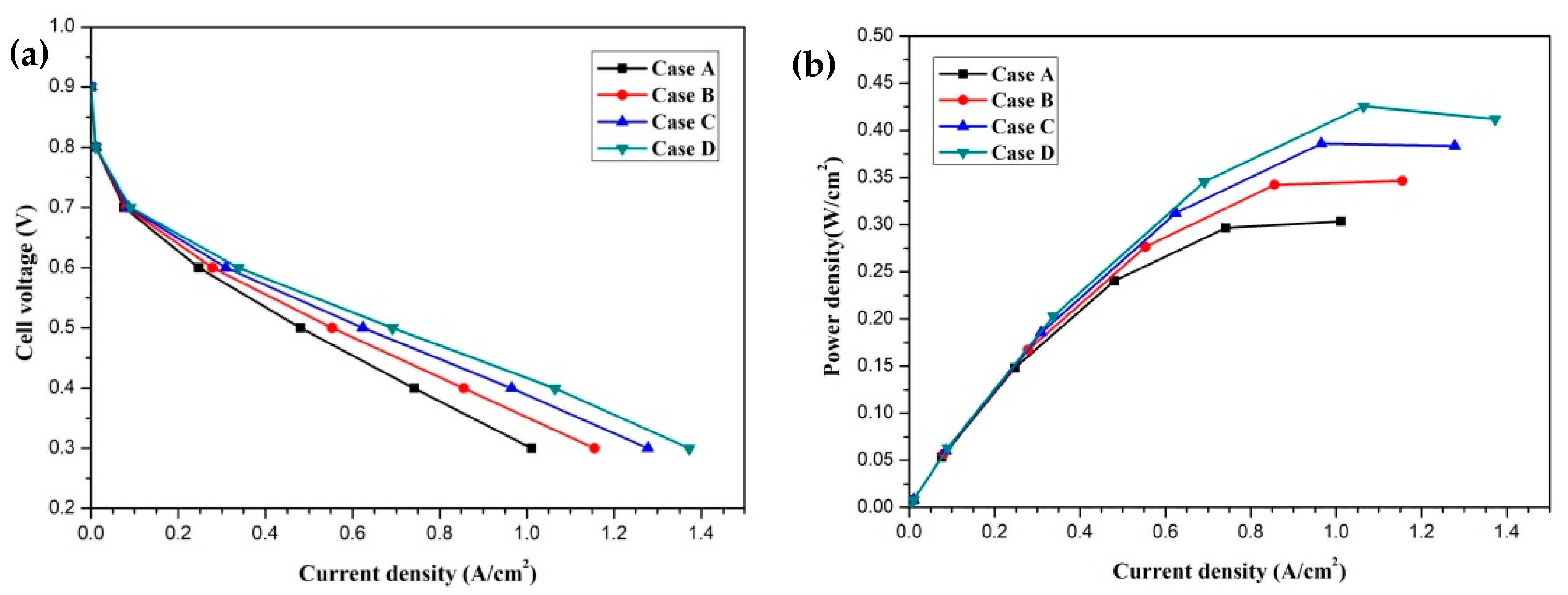 Membranes 11 00817 g003