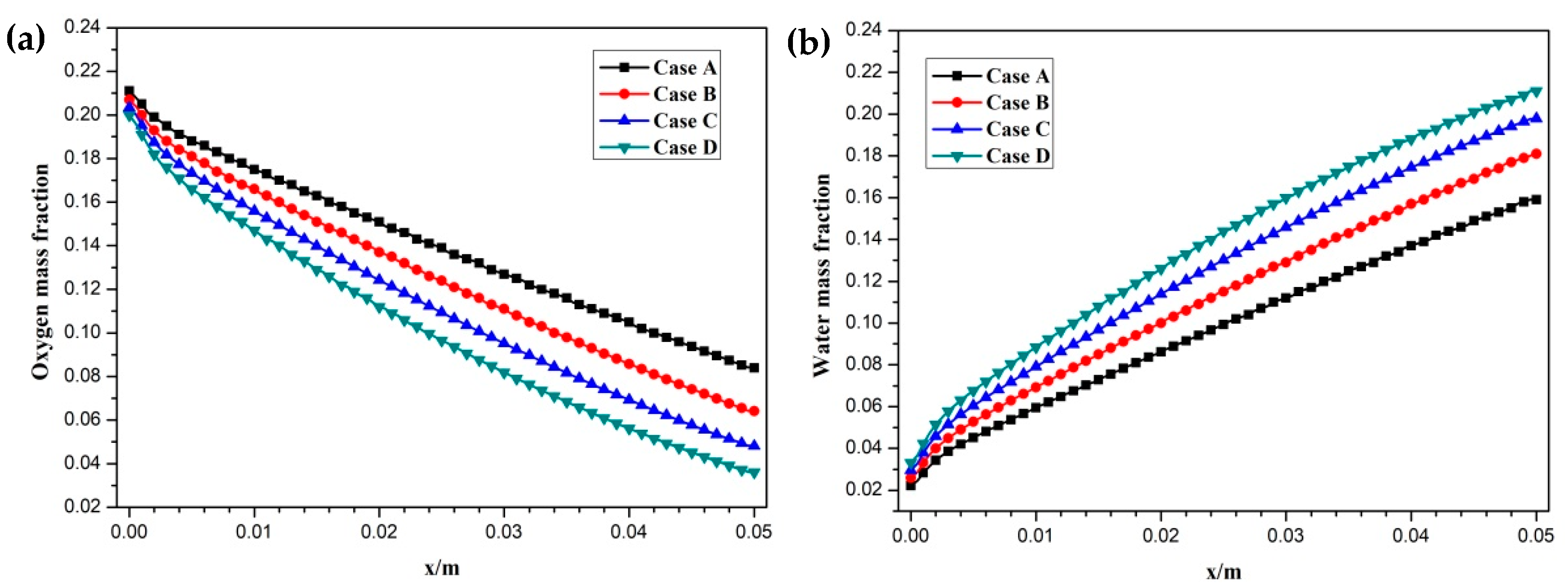 Membranes 11 00817 g008