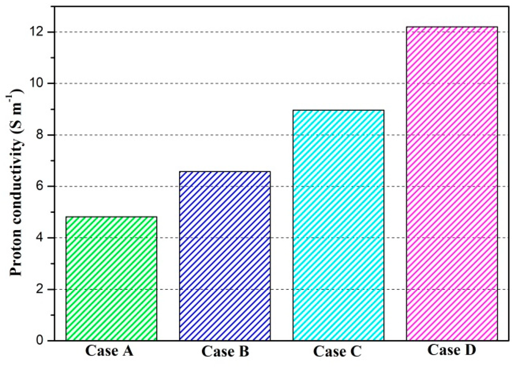 Membranes 11 00817 g009