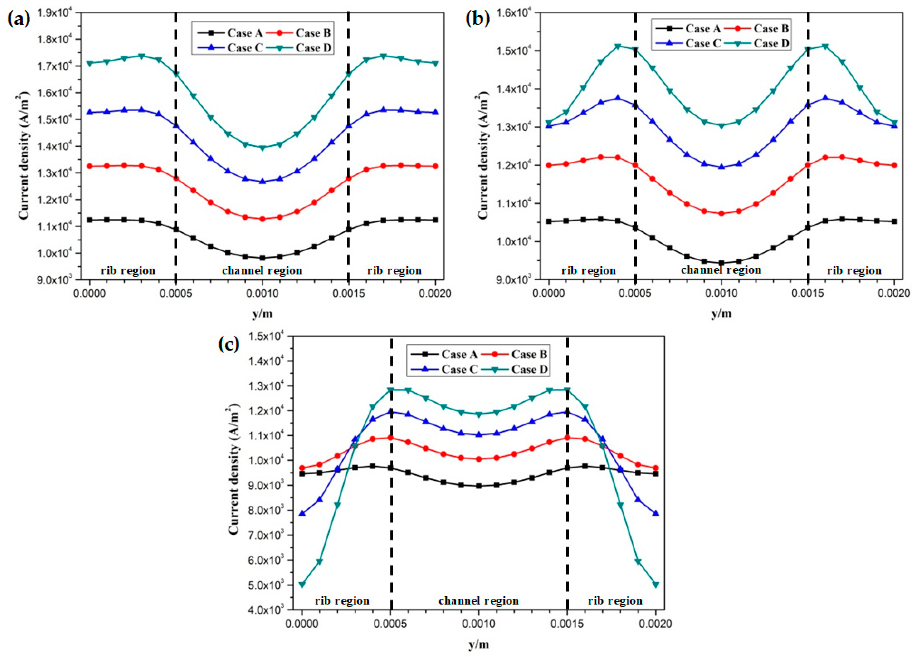 Membranes 11 00817 g010
