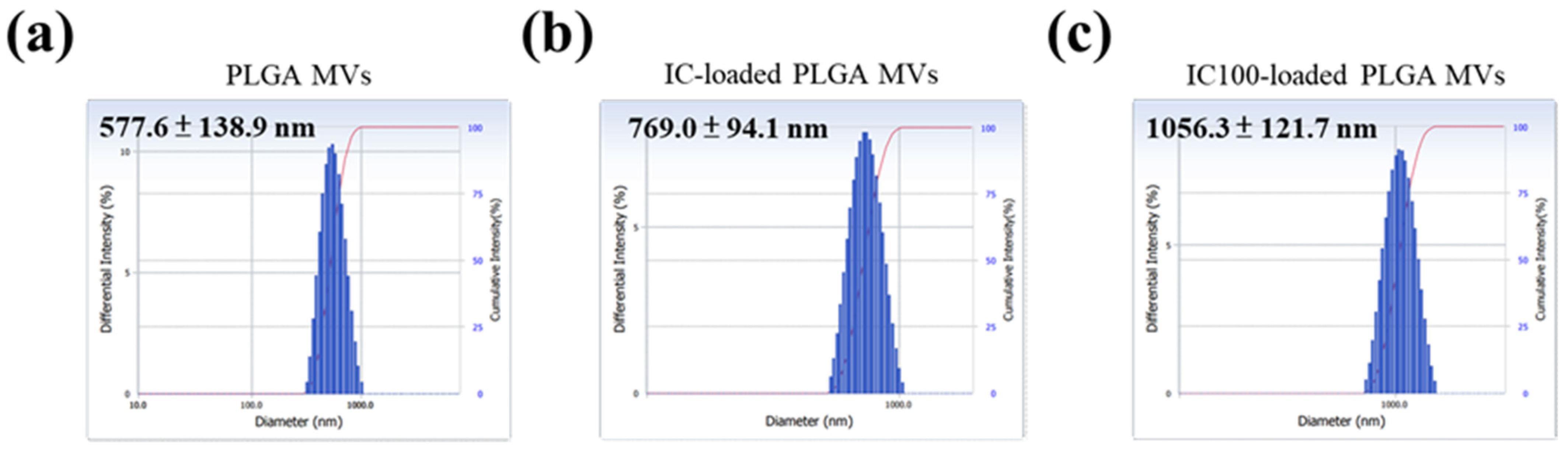 Membranes 11 00818 g003