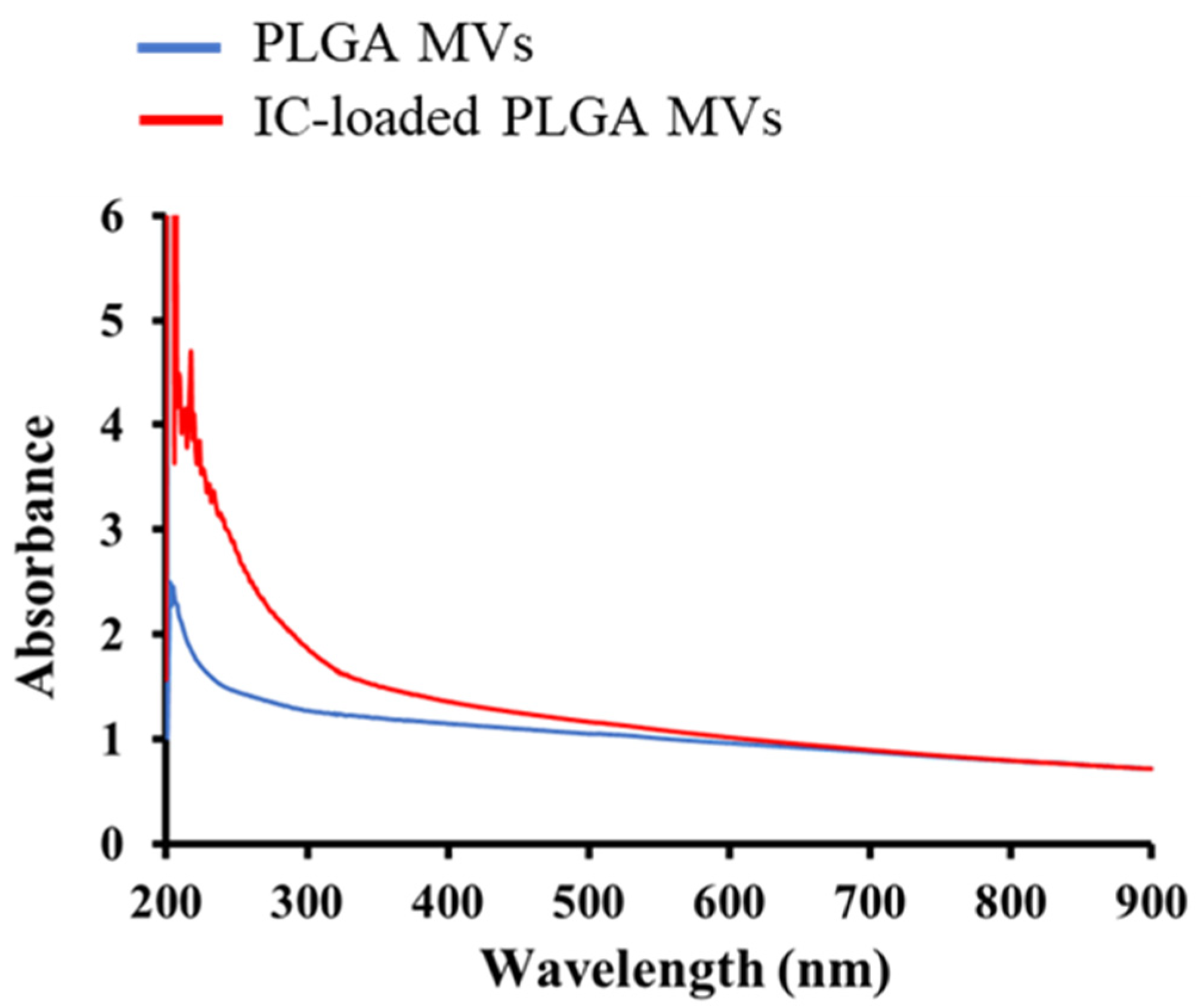 Membranes 11 00818 g004