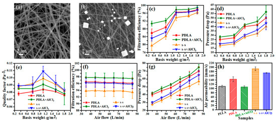 Bicomponent PLA Nanofiber Nonwovens as Highly Efficient