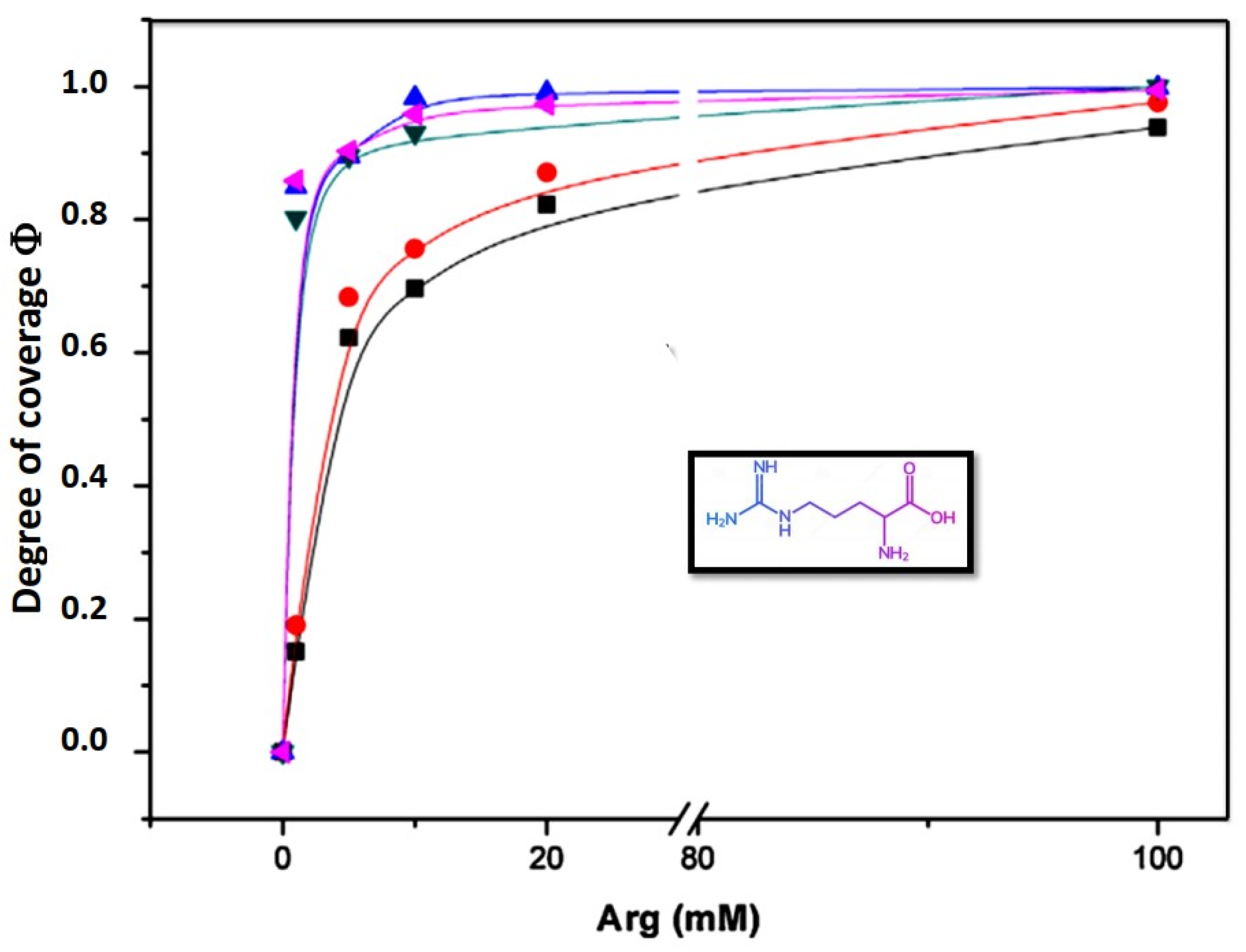 Membranes 11 00821 g004 550