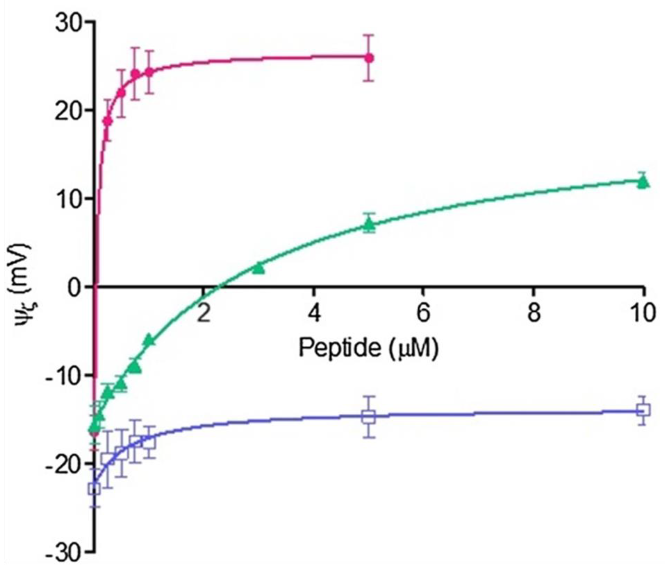 Membranes 11 00821 g005 550
