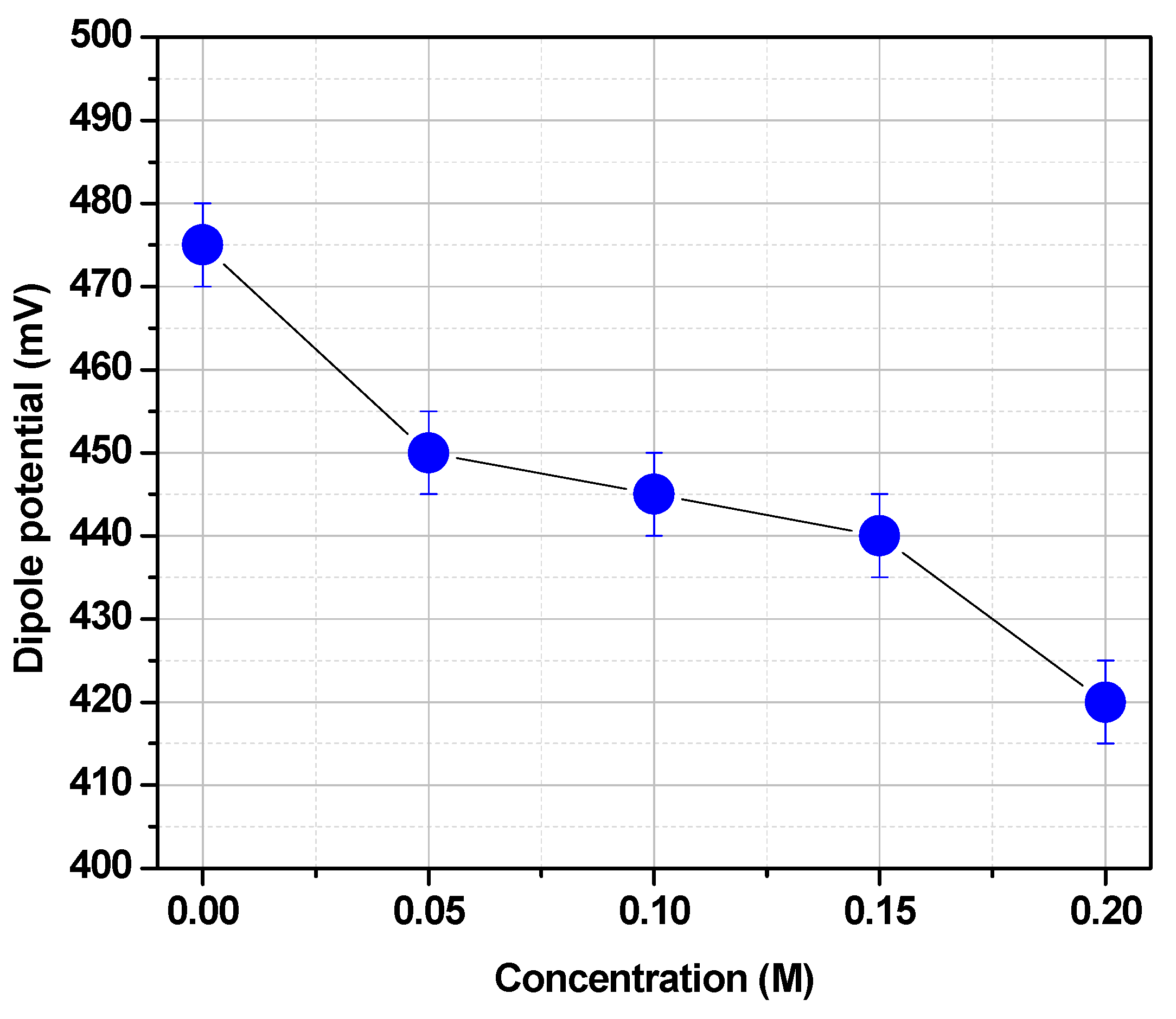 Membranes 11 00821 g007 550