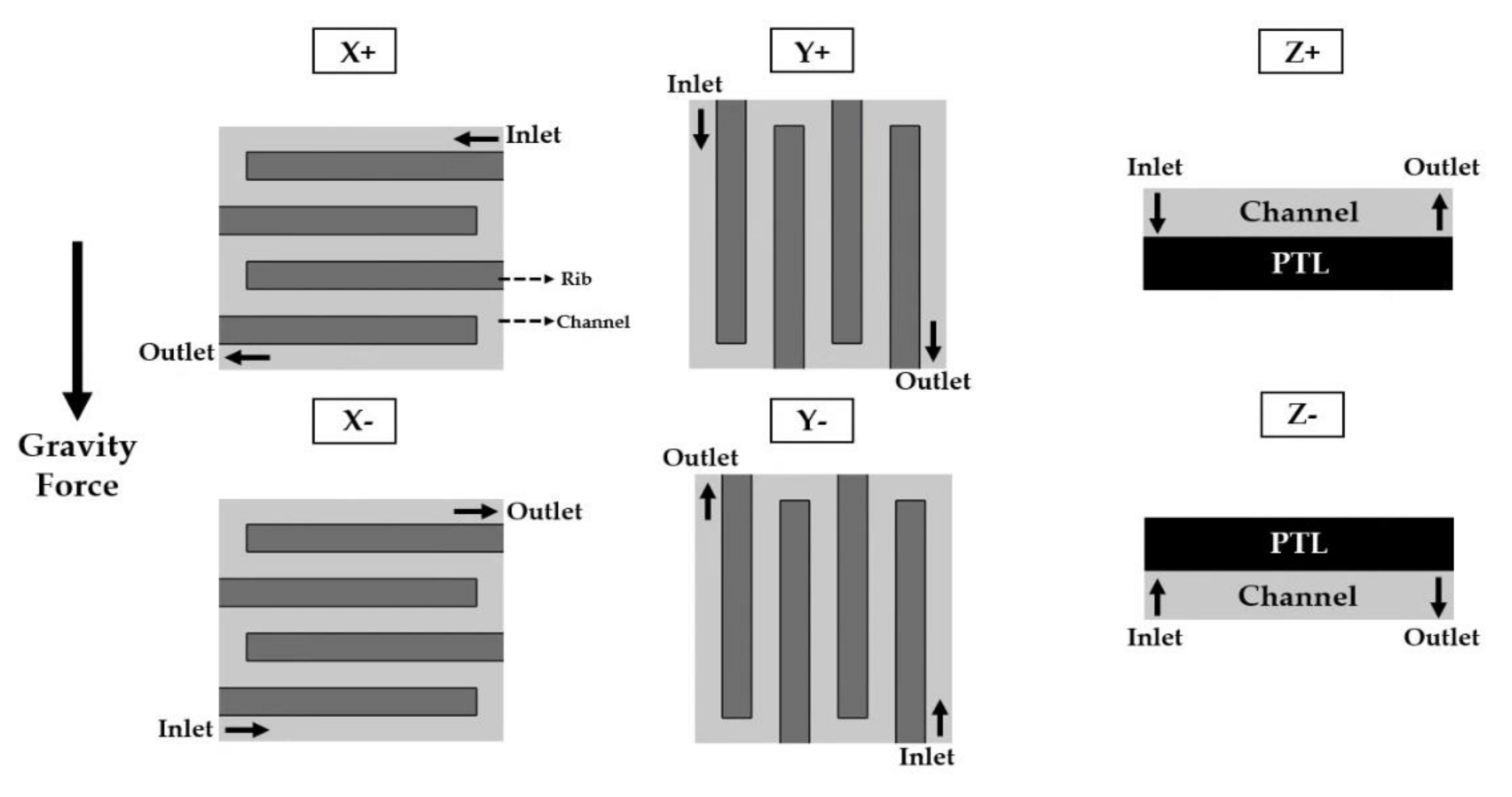 Membranes 11 00822 g003