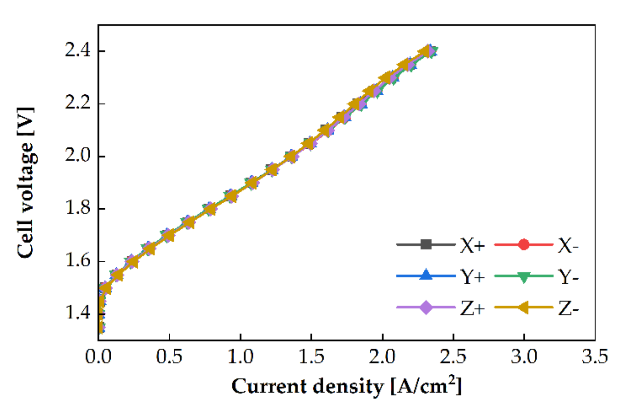 Membranes 11 00822 g010