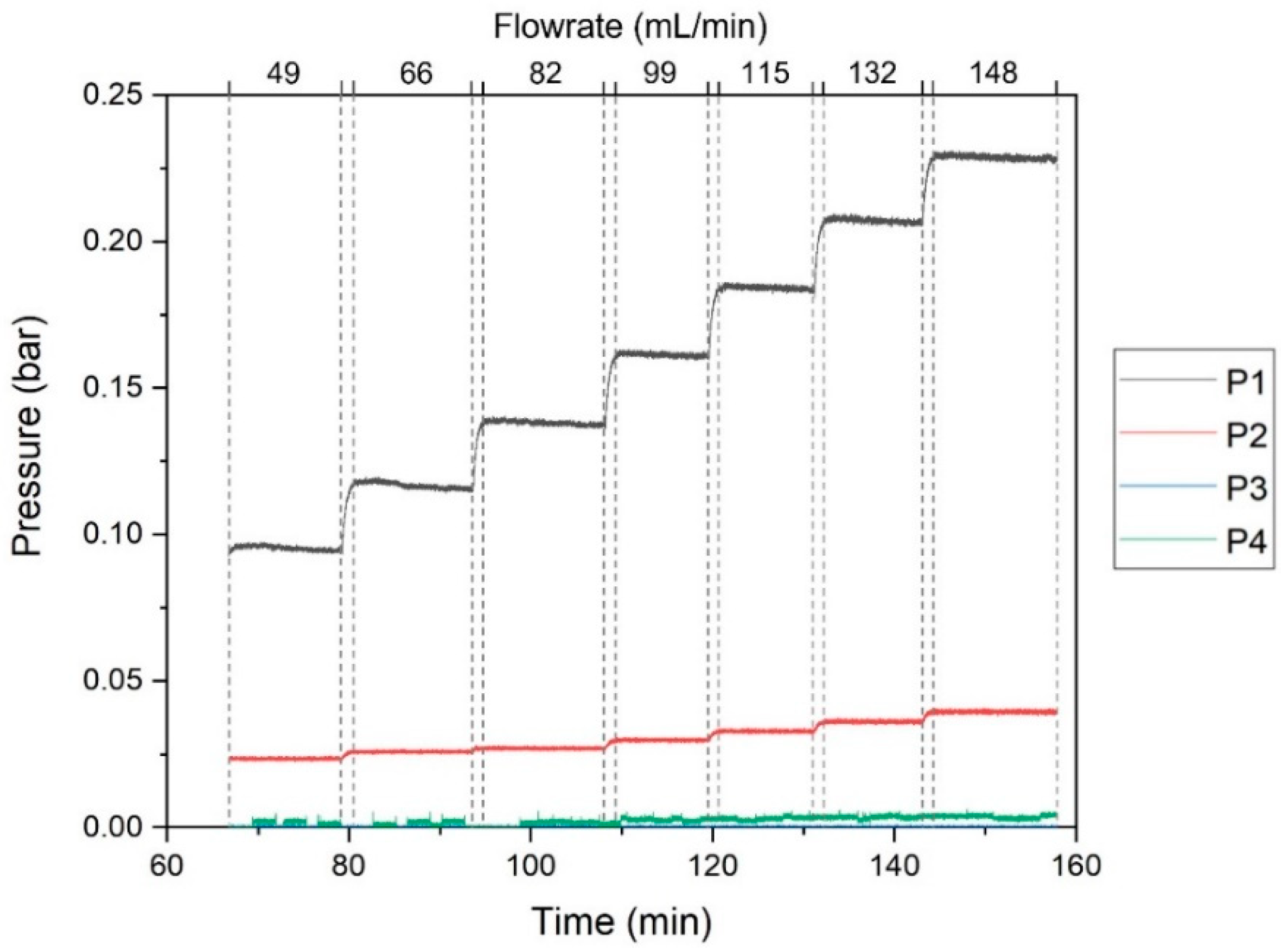 Membranes 11 00825 g003 Membranes 11 00825 g003