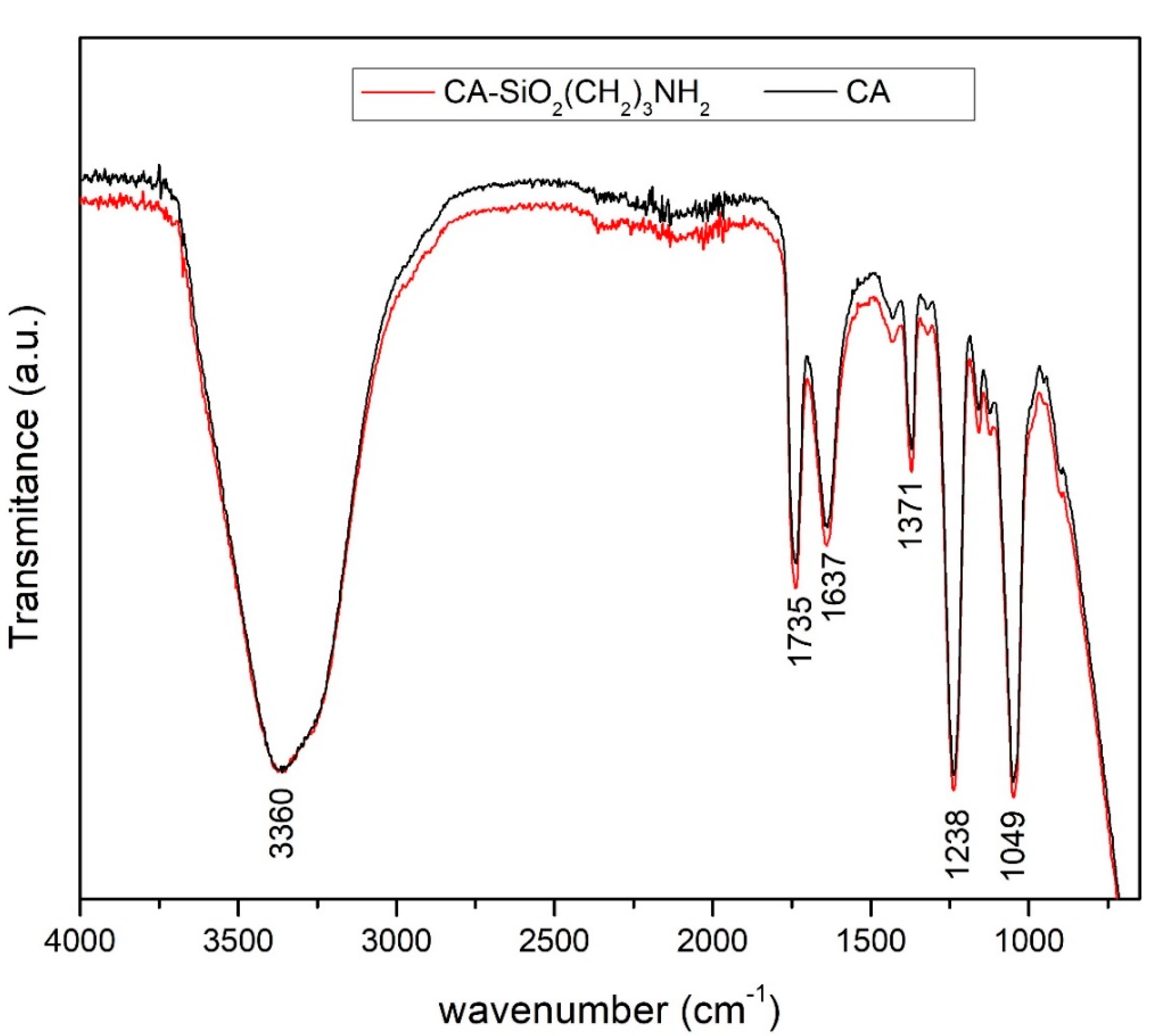 Membranes 11 00825 g005 Membranes 11 00825 g005